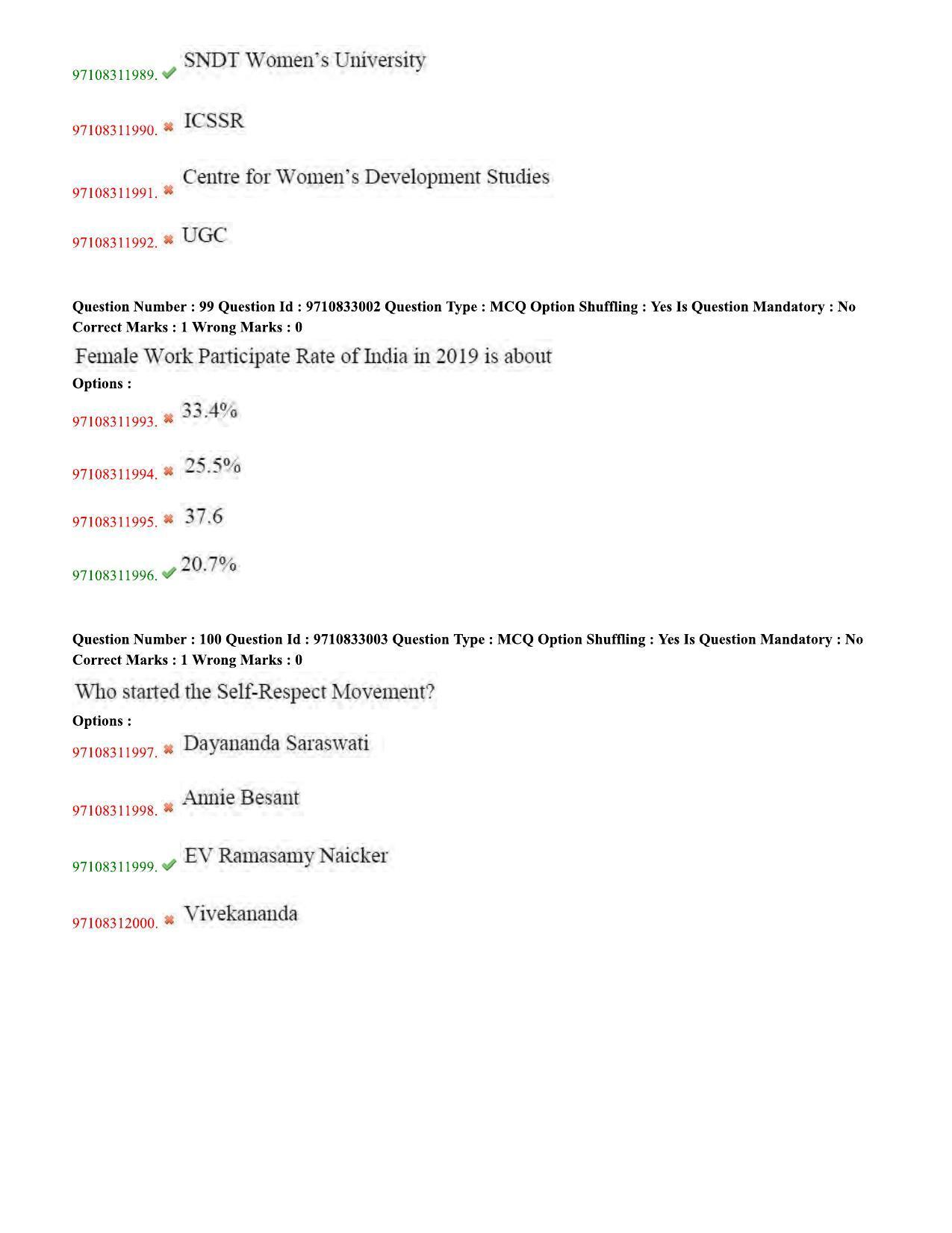 TS CPGET 2020 M.A. Gender Studies (Shift 1) Question Paper with Answer Key - Page 37