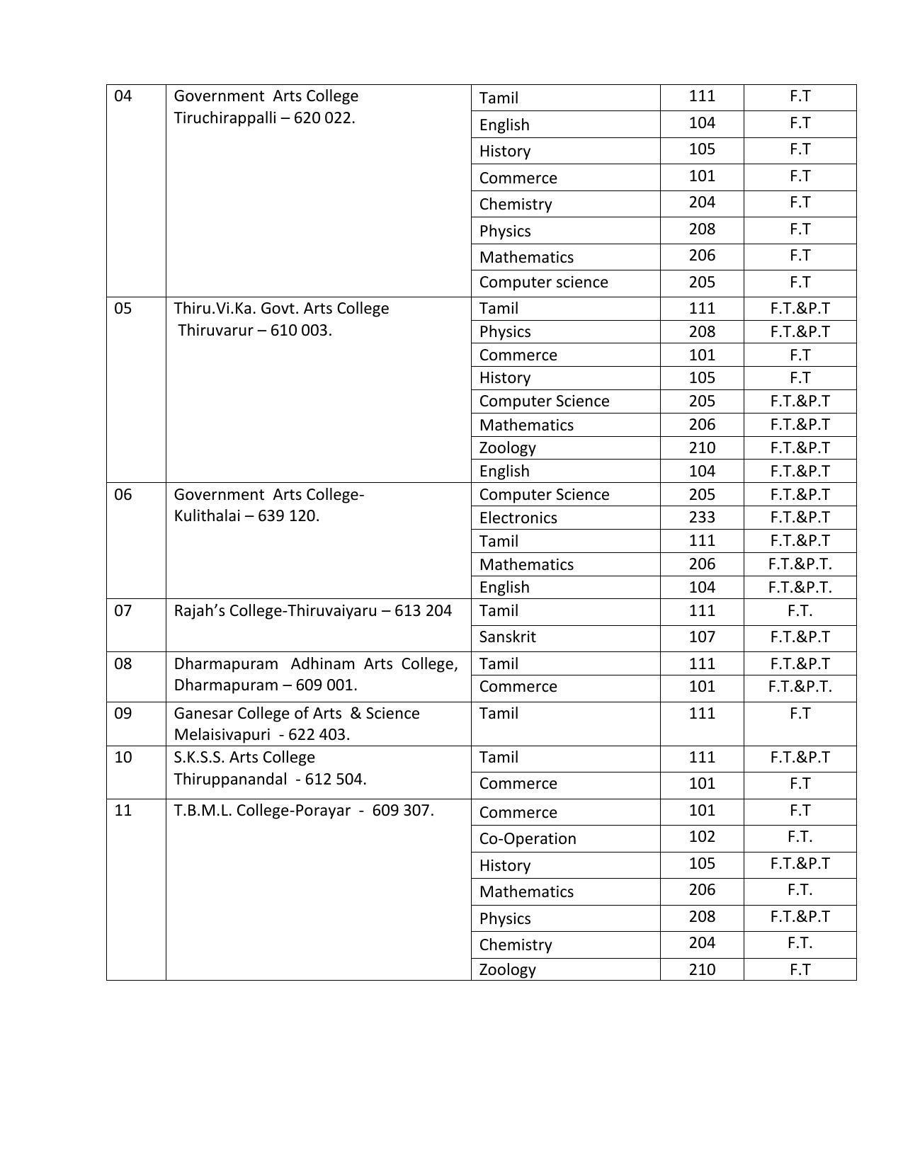 Bharathidasan University, Tiruchirappalli M- Phil Prospectus 2021-22 - Page 2