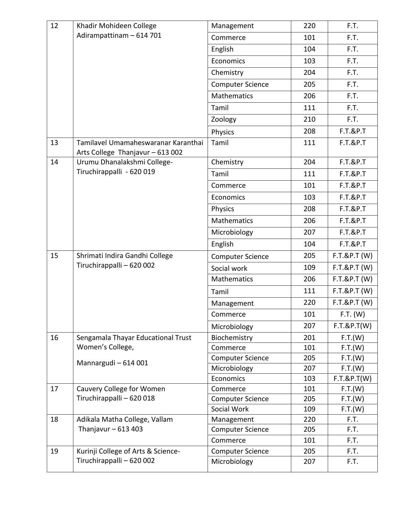 Bharathidasan University, Tiruchirappalli M- Phil Prospectus 2021-22 - Page 3