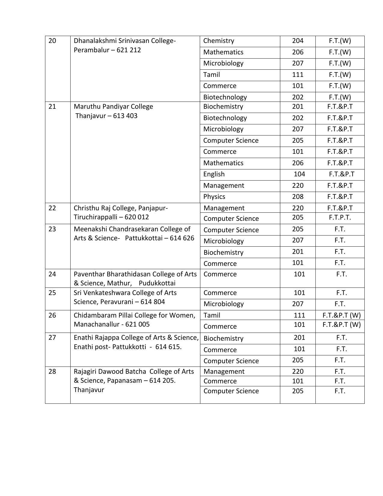 Bharathidasan University, Tiruchirappalli M- Phil Prospectus 2021-22 - Page 4