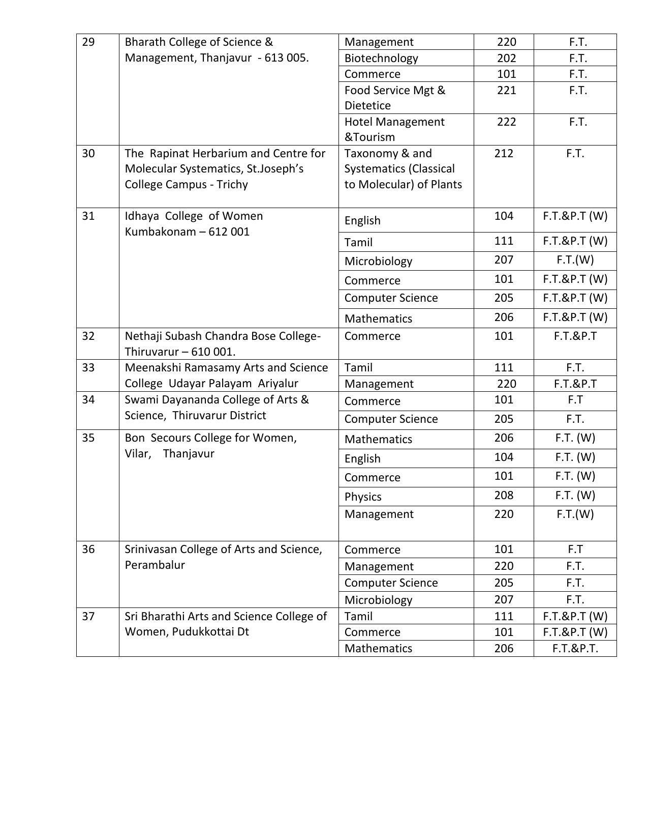 Bharathidasan University, Tiruchirappalli M- Phil Prospectus 2021-22 - Page 5