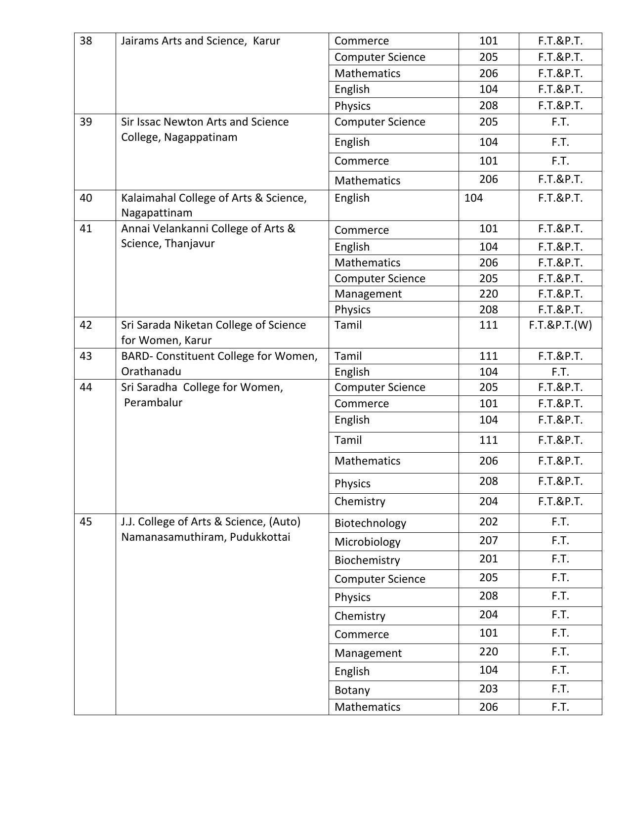 Bharathidasan University, Tiruchirappalli M- Phil Prospectus 2021-22 - Page 6