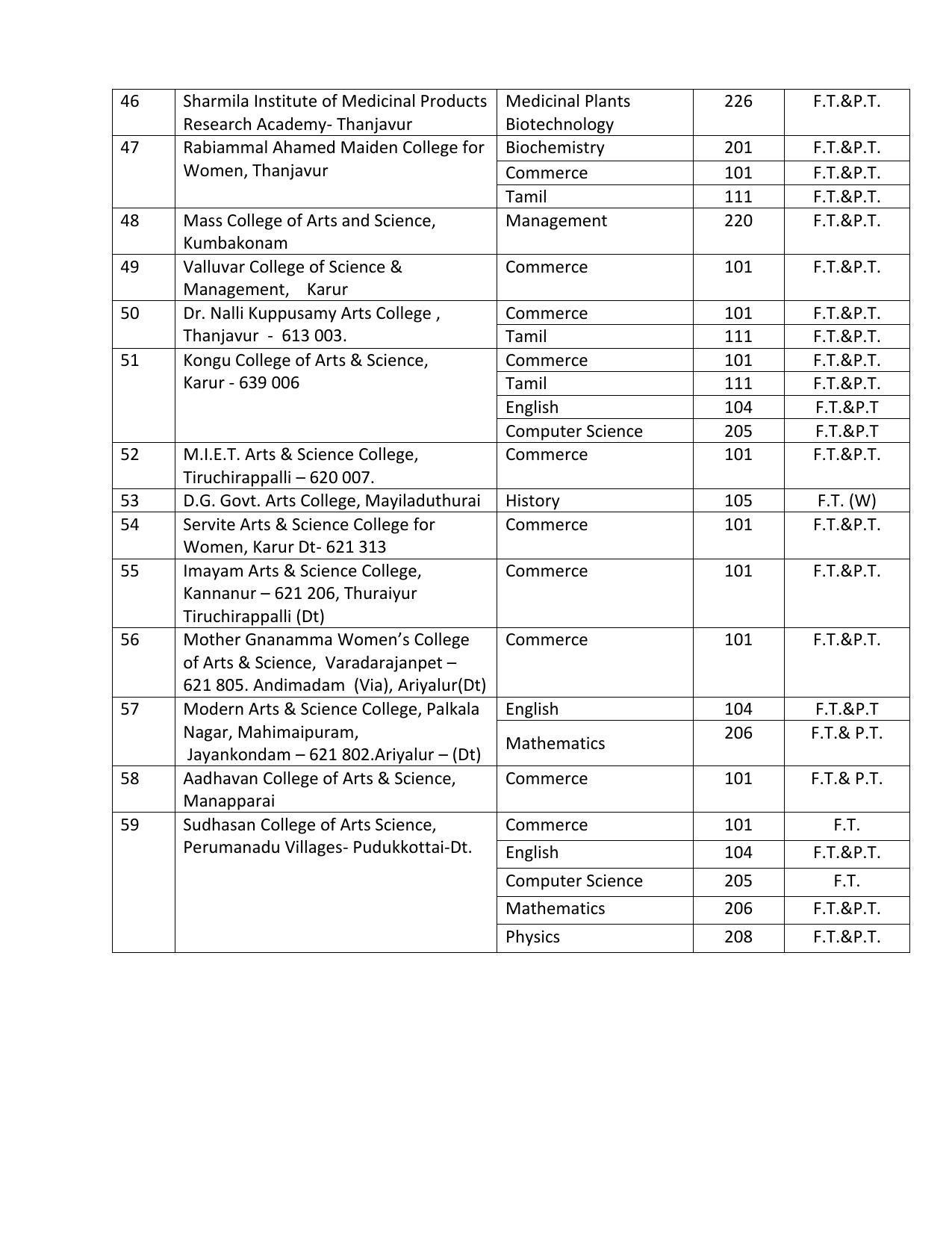 Bharathidasan University, Tiruchirappalli M- Phil Prospectus 2021-22 - Page 7