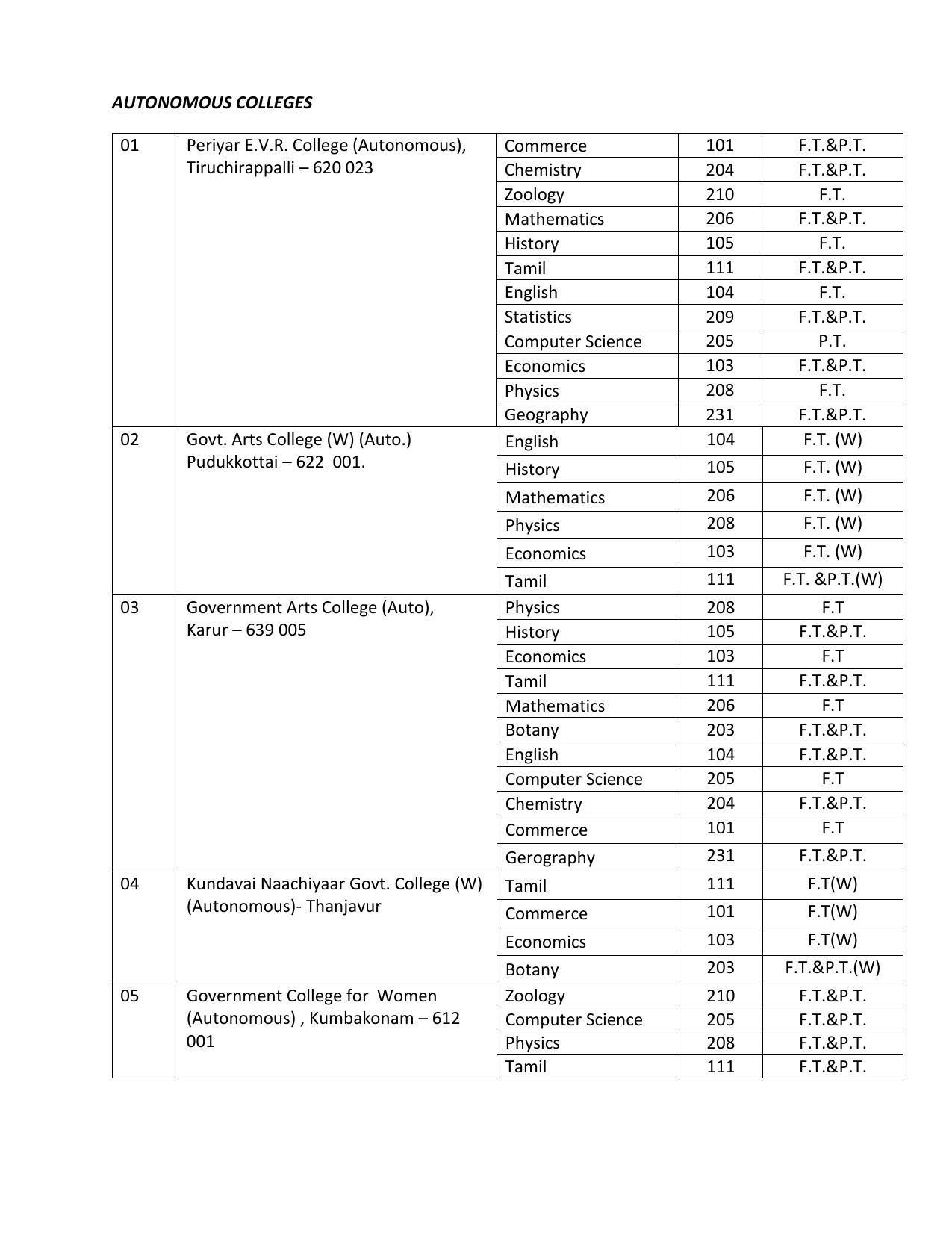 Bharathidasan University, Tiruchirappalli M- Phil Prospectus 2021-22 - Page 8