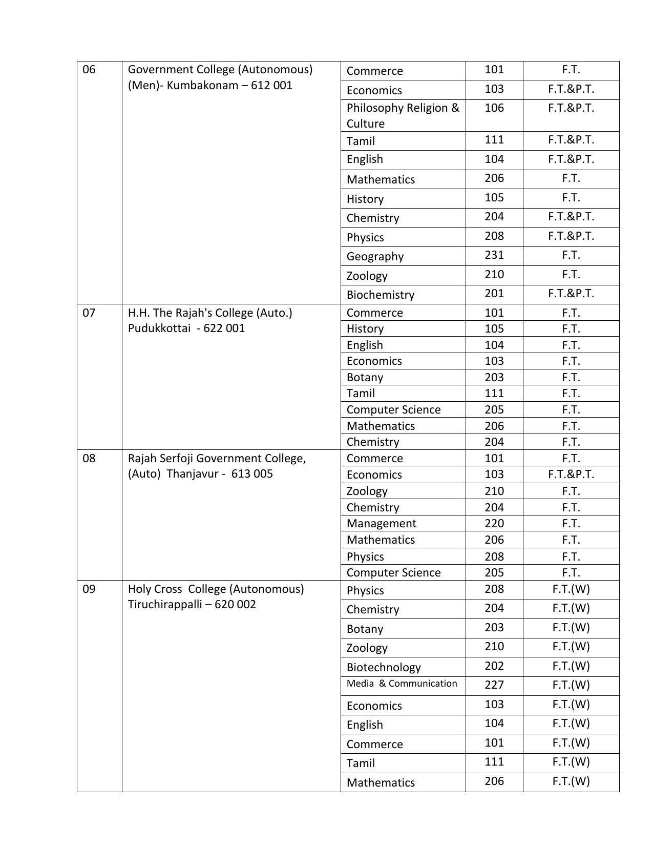 Bharathidasan University, Tiruchirappalli M- Phil Prospectus 2021-22 - Page 9