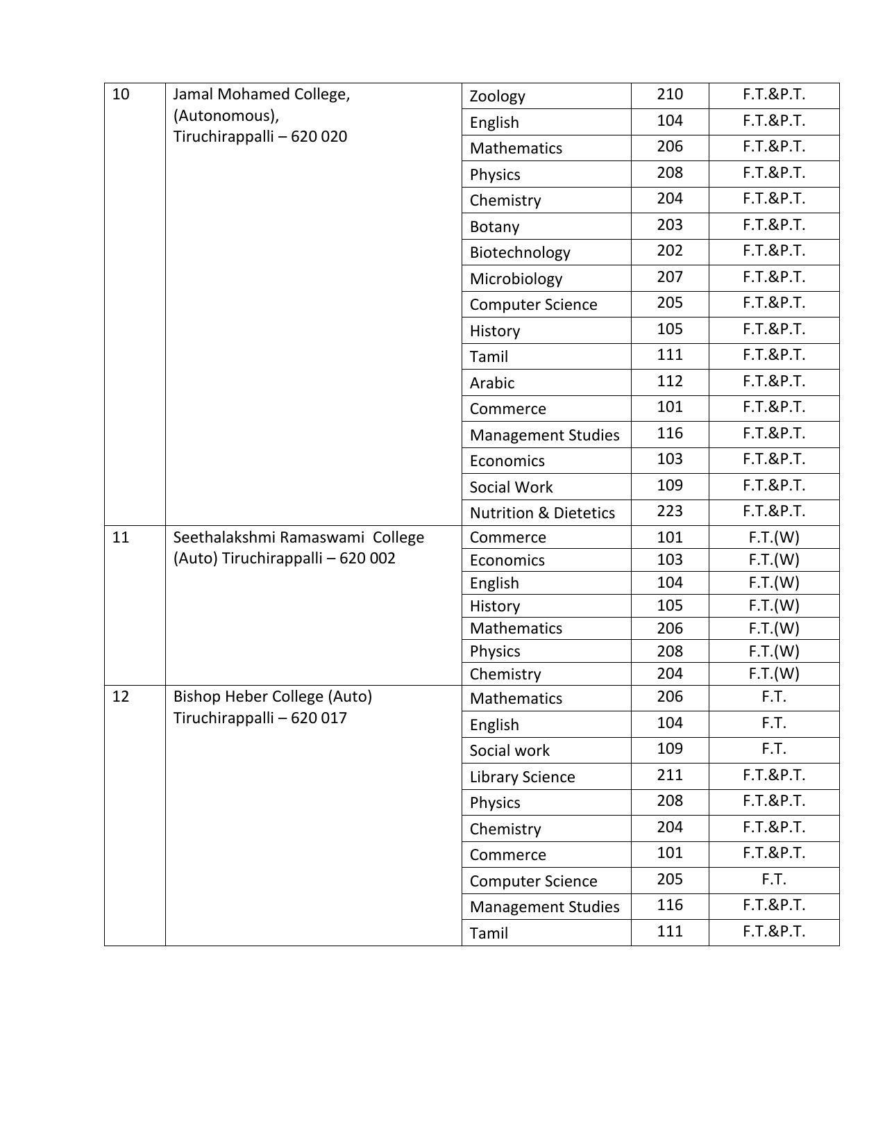 Bharathidasan University, Tiruchirappalli M- Phil Prospectus 2021-22 - Page 10