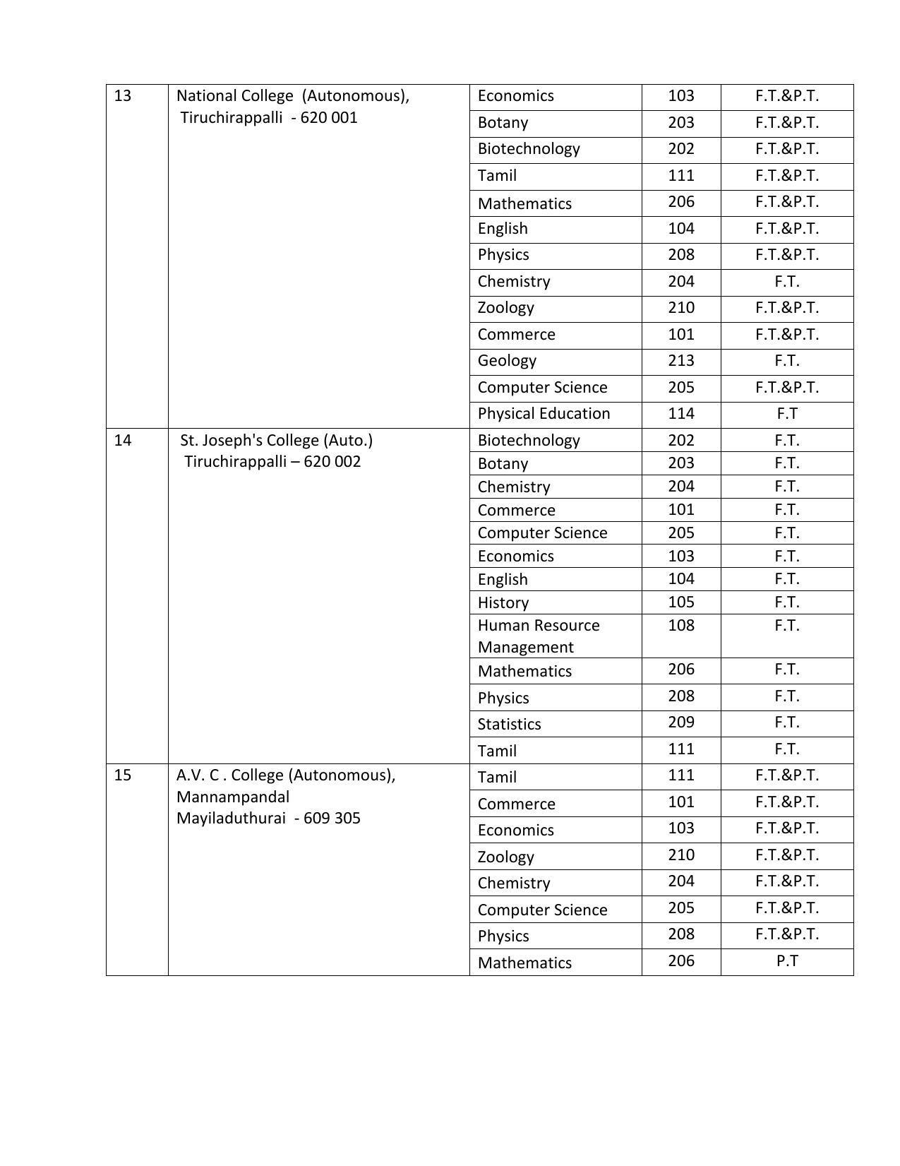 Bharathidasan University, Tiruchirappalli M- Phil Prospectus 2021-22 - Page 11