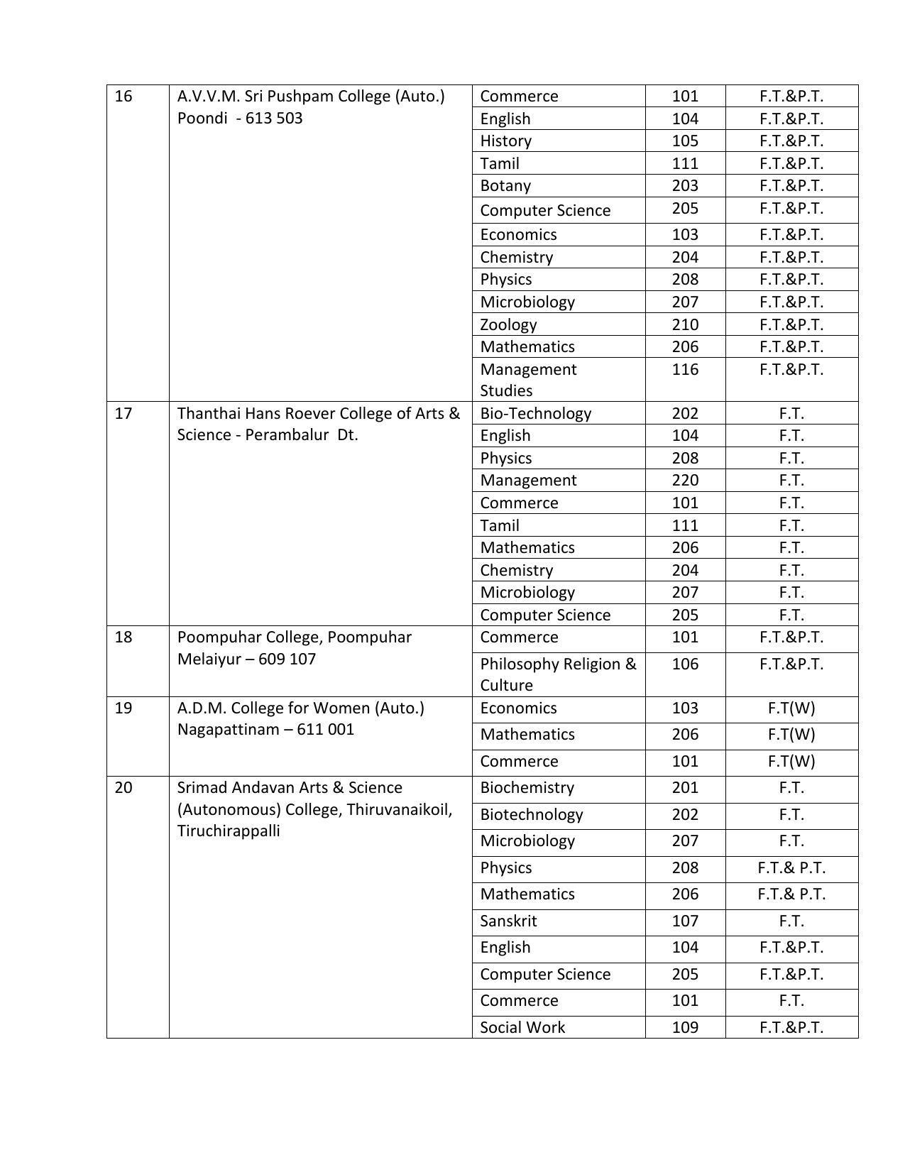 Bharathidasan University, Tiruchirappalli M- Phil Prospectus 2021-22 - Page 12