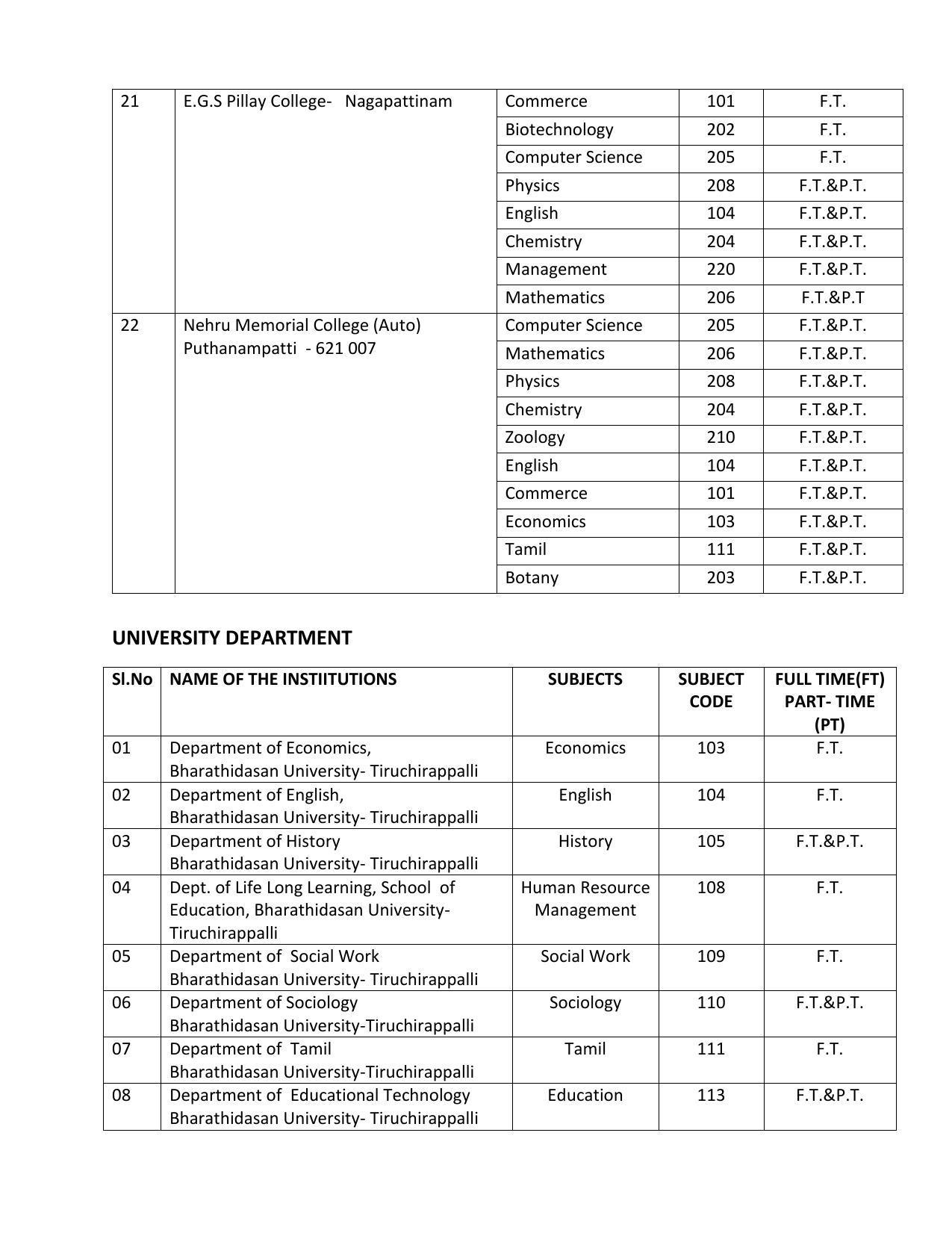 Bharathidasan University, Tiruchirappalli M- Phil Prospectus 2021-22 - Page 13