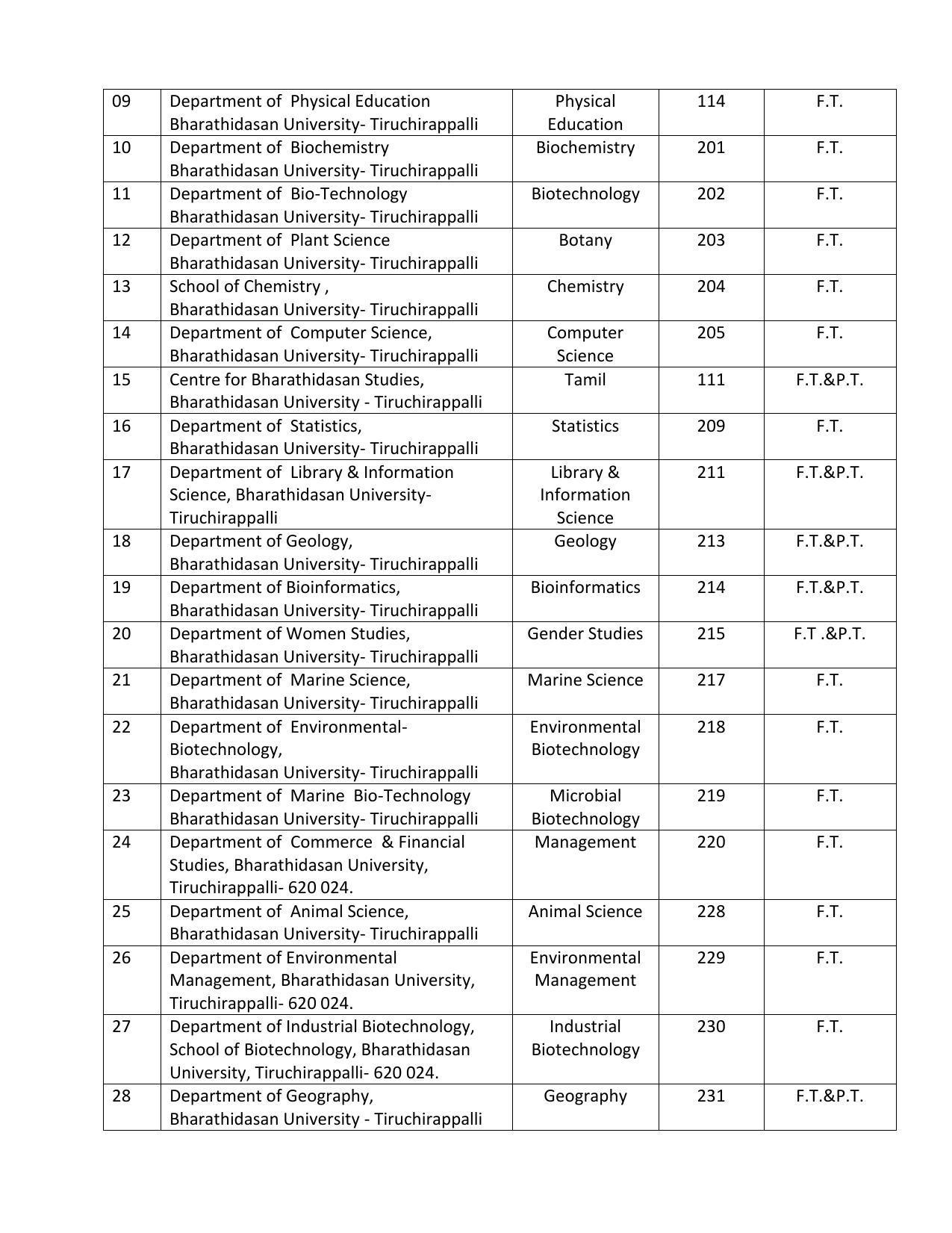 Bharathidasan University, Tiruchirappalli M- Phil Prospectus 2021-22 - Page 14
