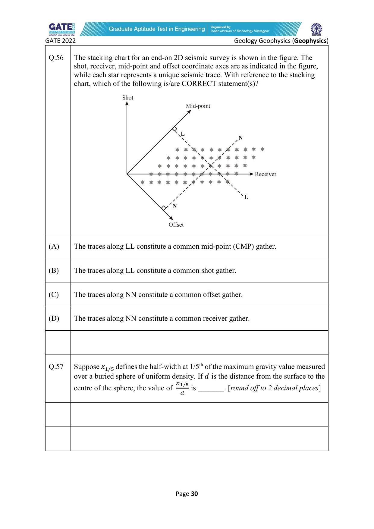 GATE 2022 Geology and Geophysics (GG) Question Paper - Page 66