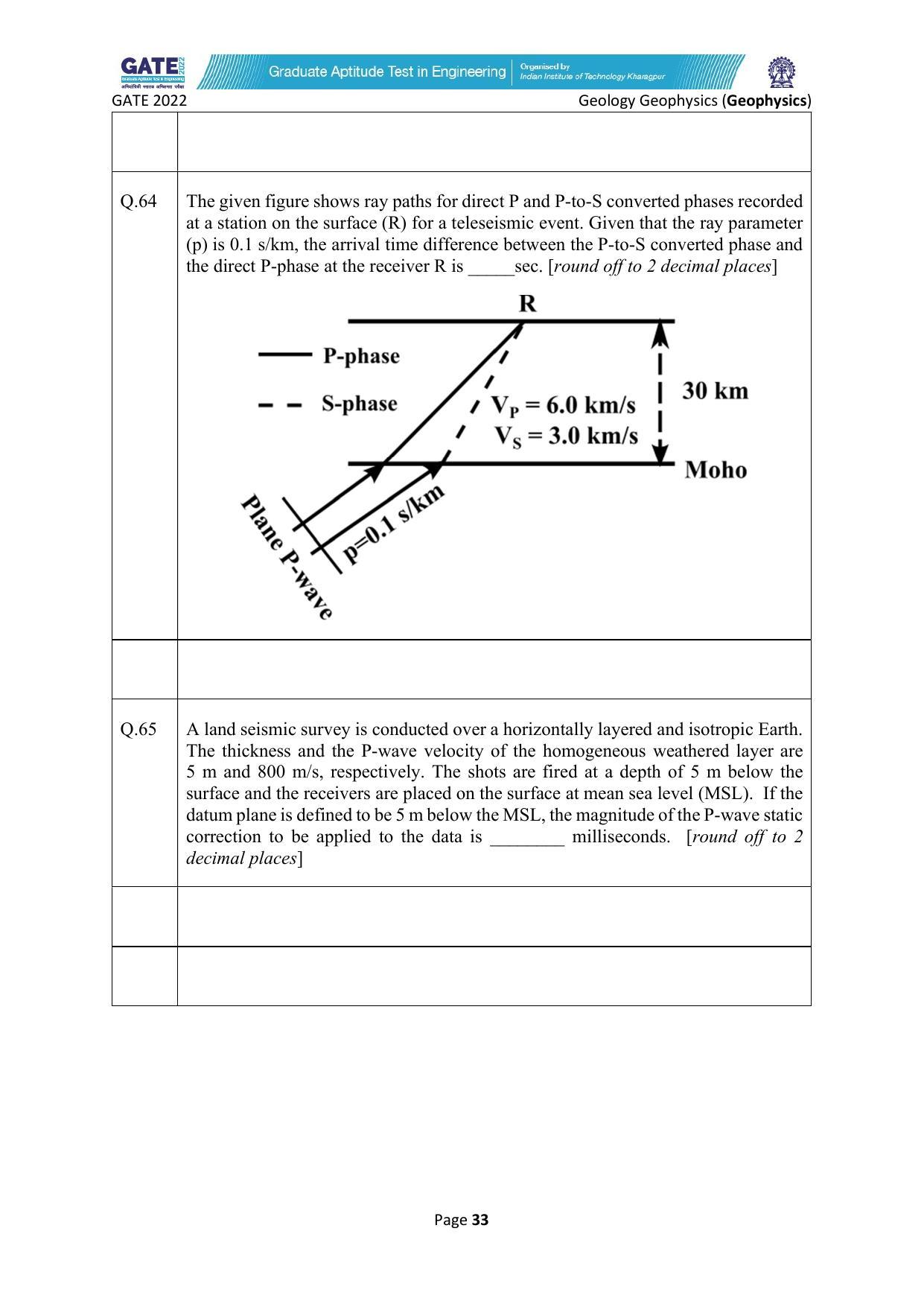 GATE 2022 Geology and Geophysics (GG) Question Paper - Page 69