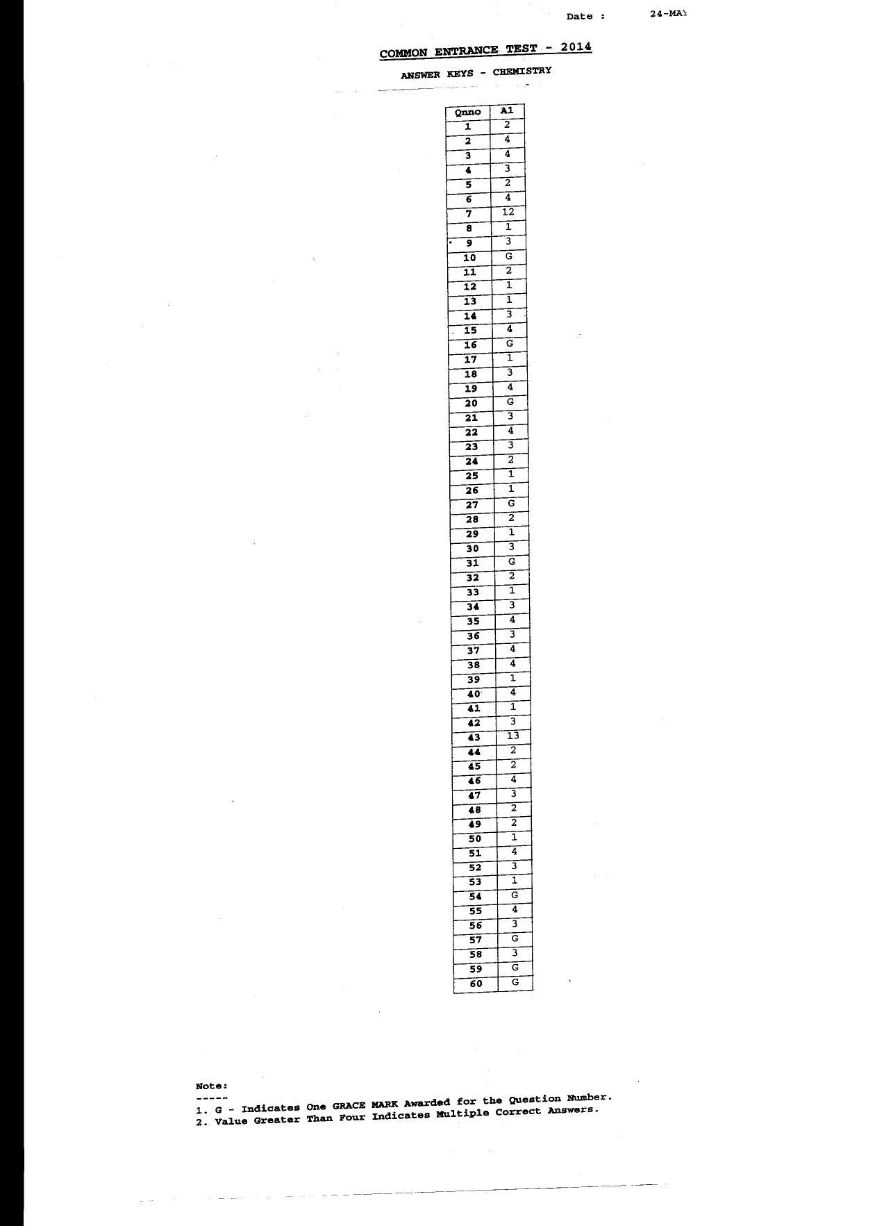 KCET Answer Key 2014 Question Papers - Page 2