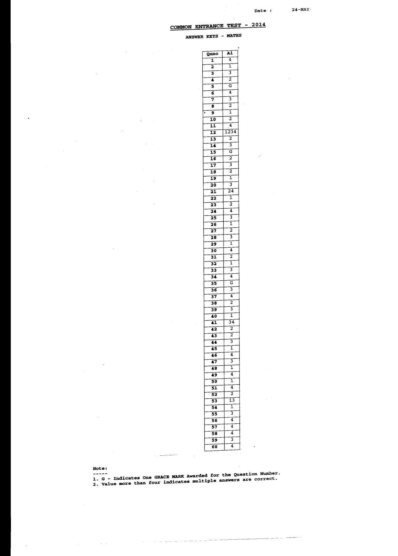 KCET Answer Key 2014 Question Papers - Page 3