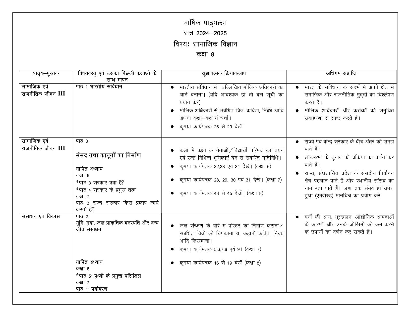 Edudel Class 8 Social Science (Hindi Medium) Syllabus 2025 - Page 1