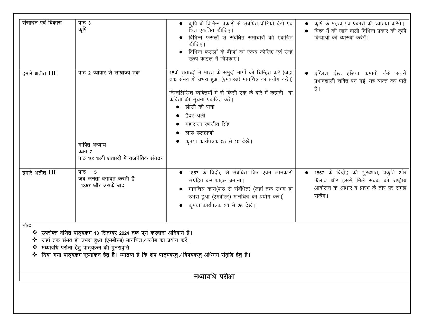Edudel Class 8 Social Science (Hindi Medium) Syllabus 2025 - Page 2