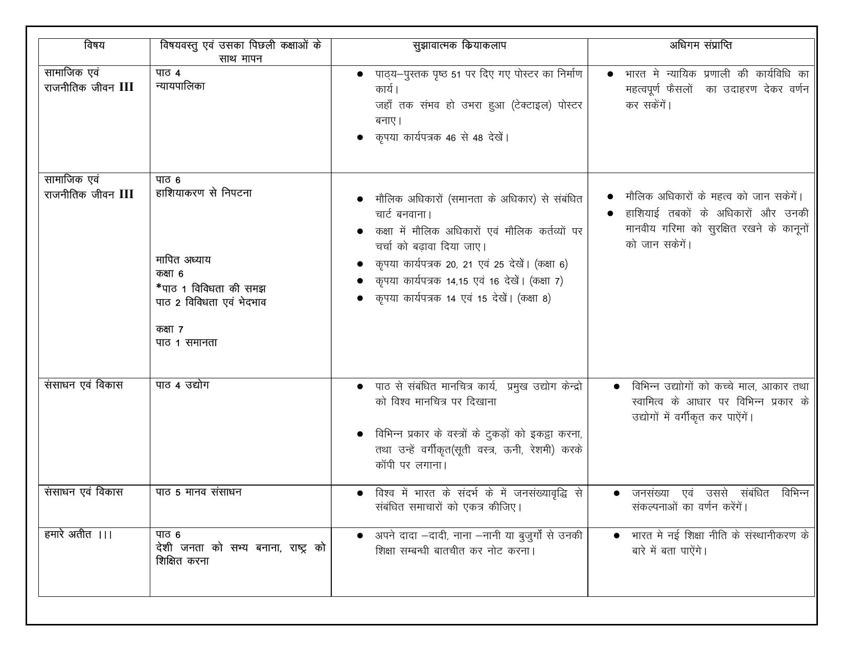 Edudel Class 8 Social Science (Hindi Medium) Syllabus 2025 - Page 3