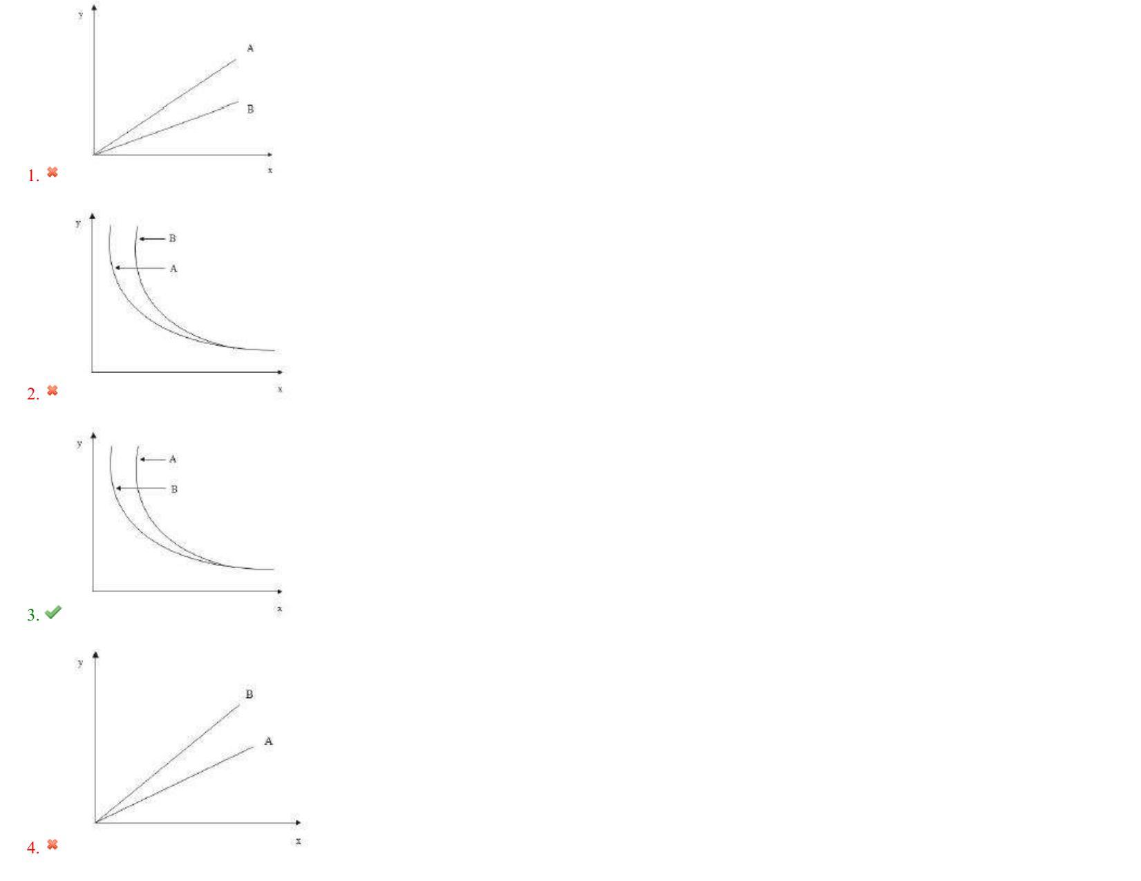 AP EAPCET 2022 - 05th July 2022 - ENGINEERING Question Paper With Preliminary Keys Shift 1 - Page 94