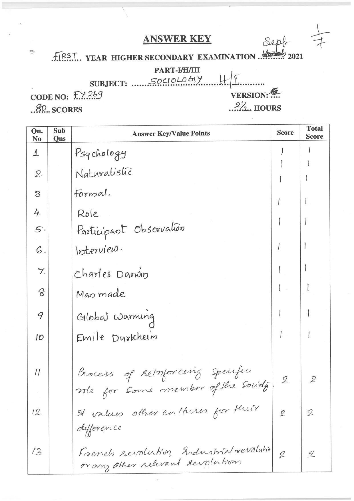 Kerala Plus One (Class 11th) Sociology (Hearing Impaired) Answer Key 2021 - Page 1