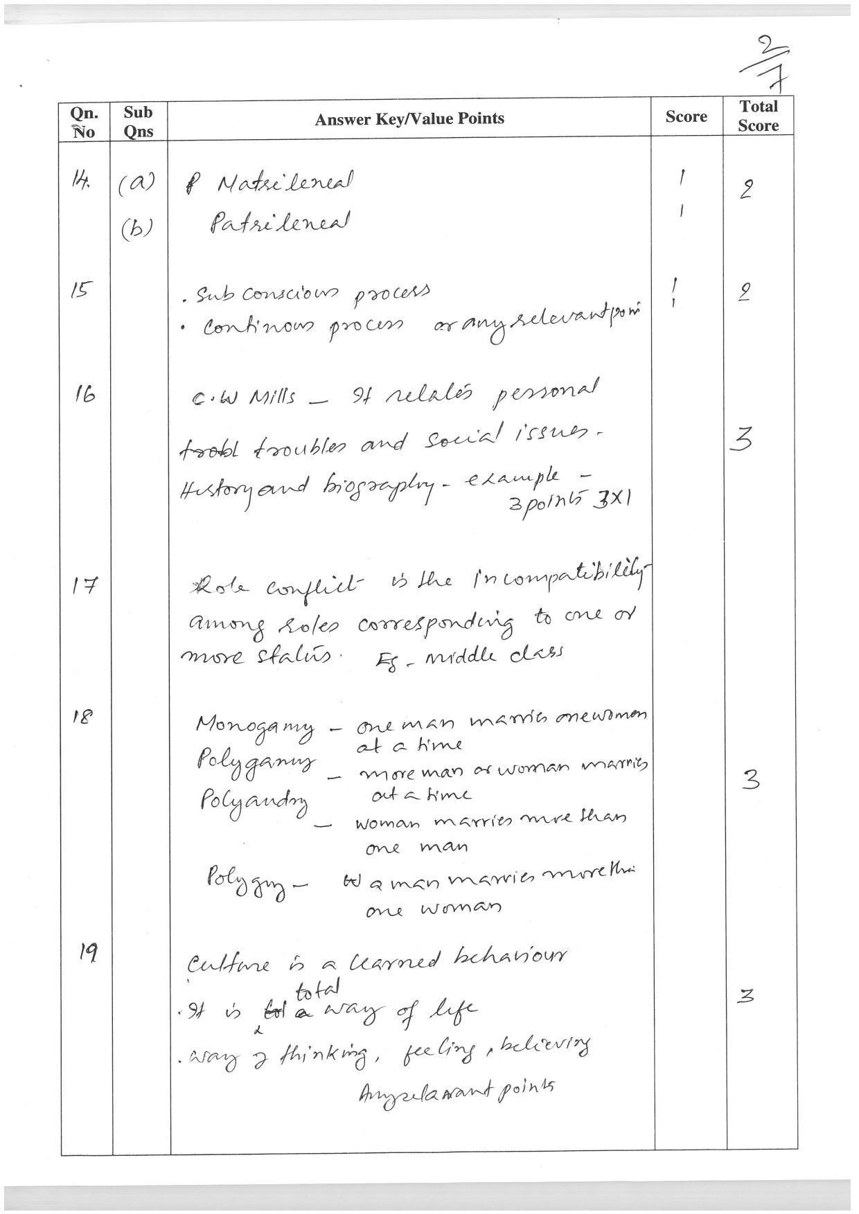 Kerala Plus One (Class 11th) Sociology (Hearing Impaired) Answer Key 2021 - Page 2