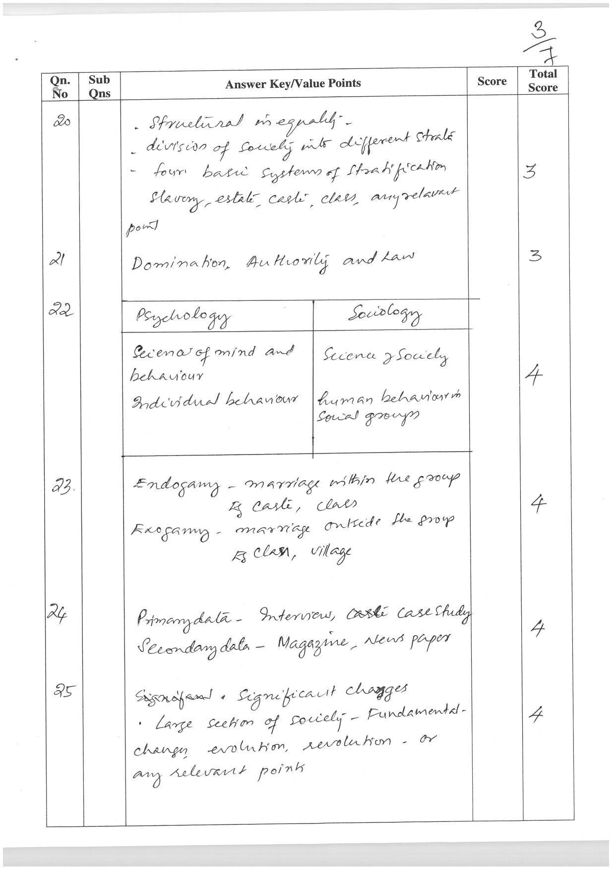 Kerala Plus One (Class 11th) Sociology (Hearing Impaired) Answer Key 2021 - Page 3