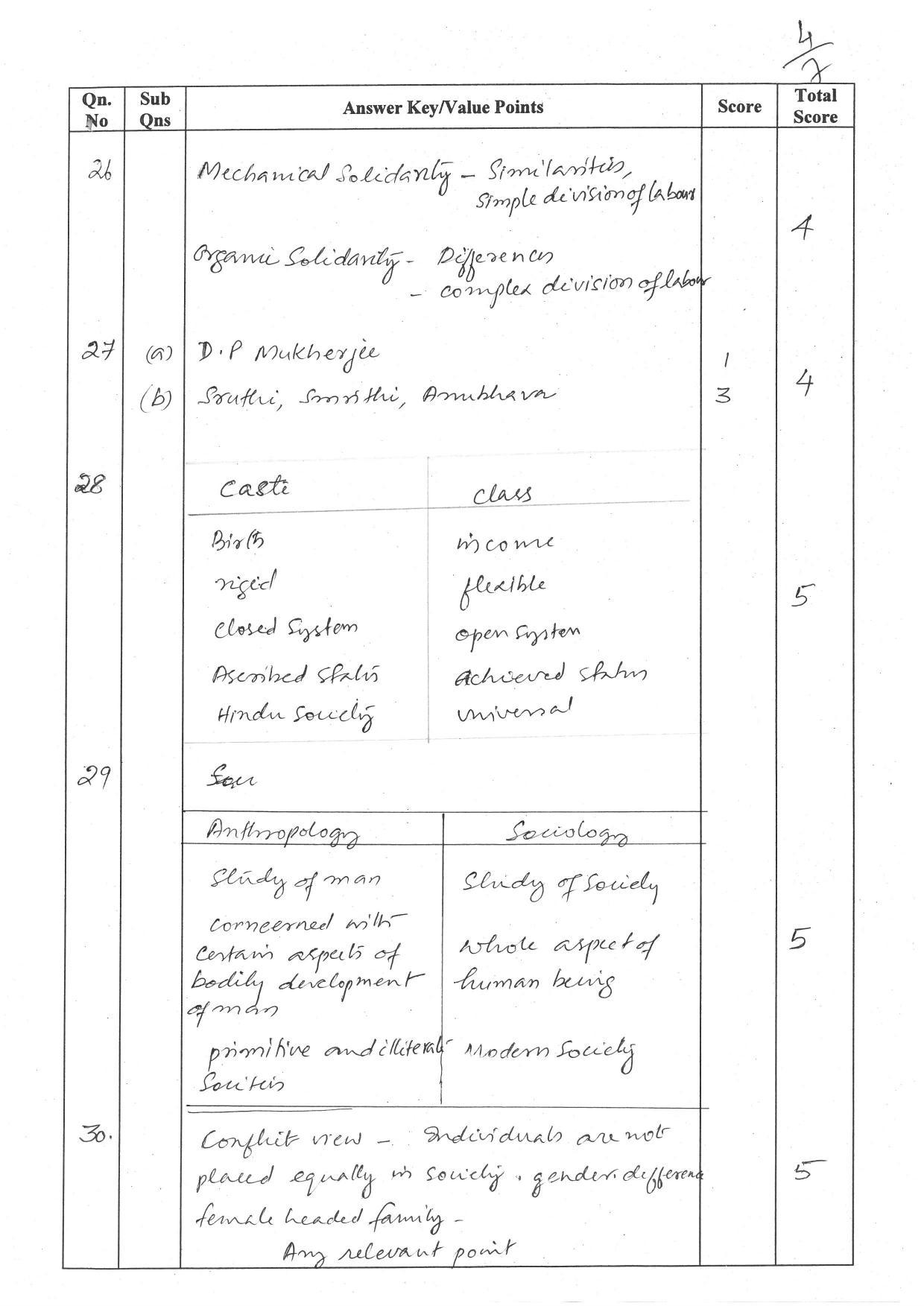 Kerala Plus One (Class 11th) Sociology (Hearing Impaired) Answer Key 2021 - Page 4