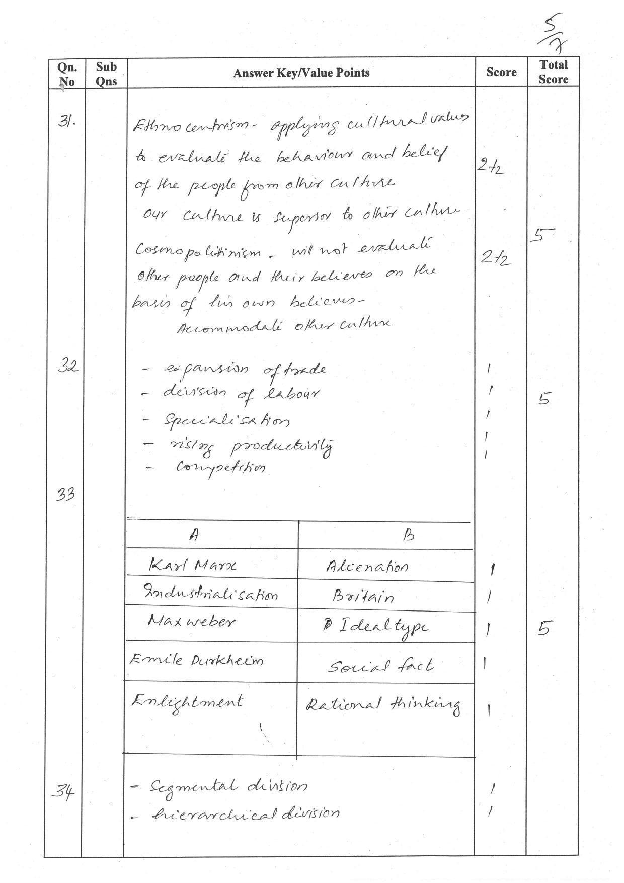 Kerala Plus One (Class 11th) Sociology (Hearing Impaired) Answer Key 2021 - Page 5