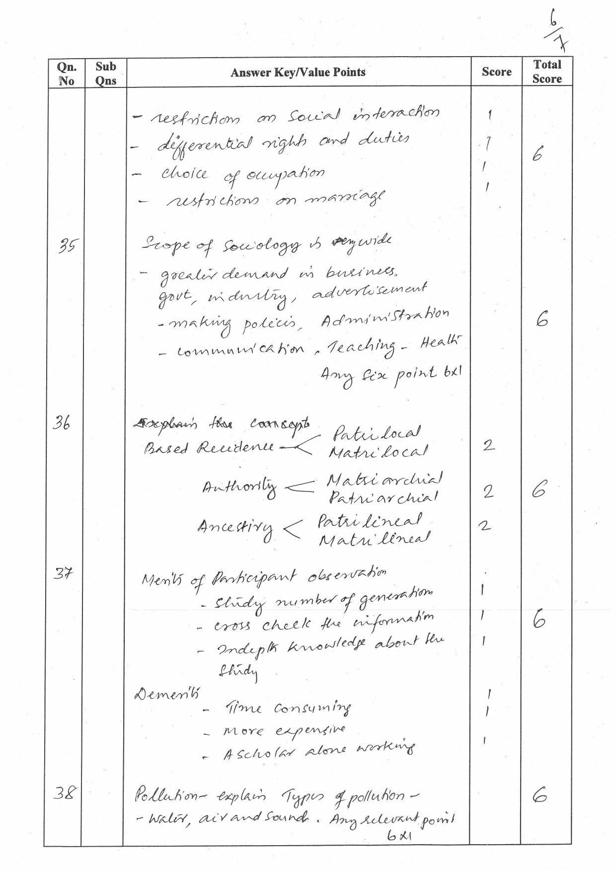 Kerala Plus One (Class 11th) Sociology (Hearing Impaired) Answer Key 2021 - Page 6
