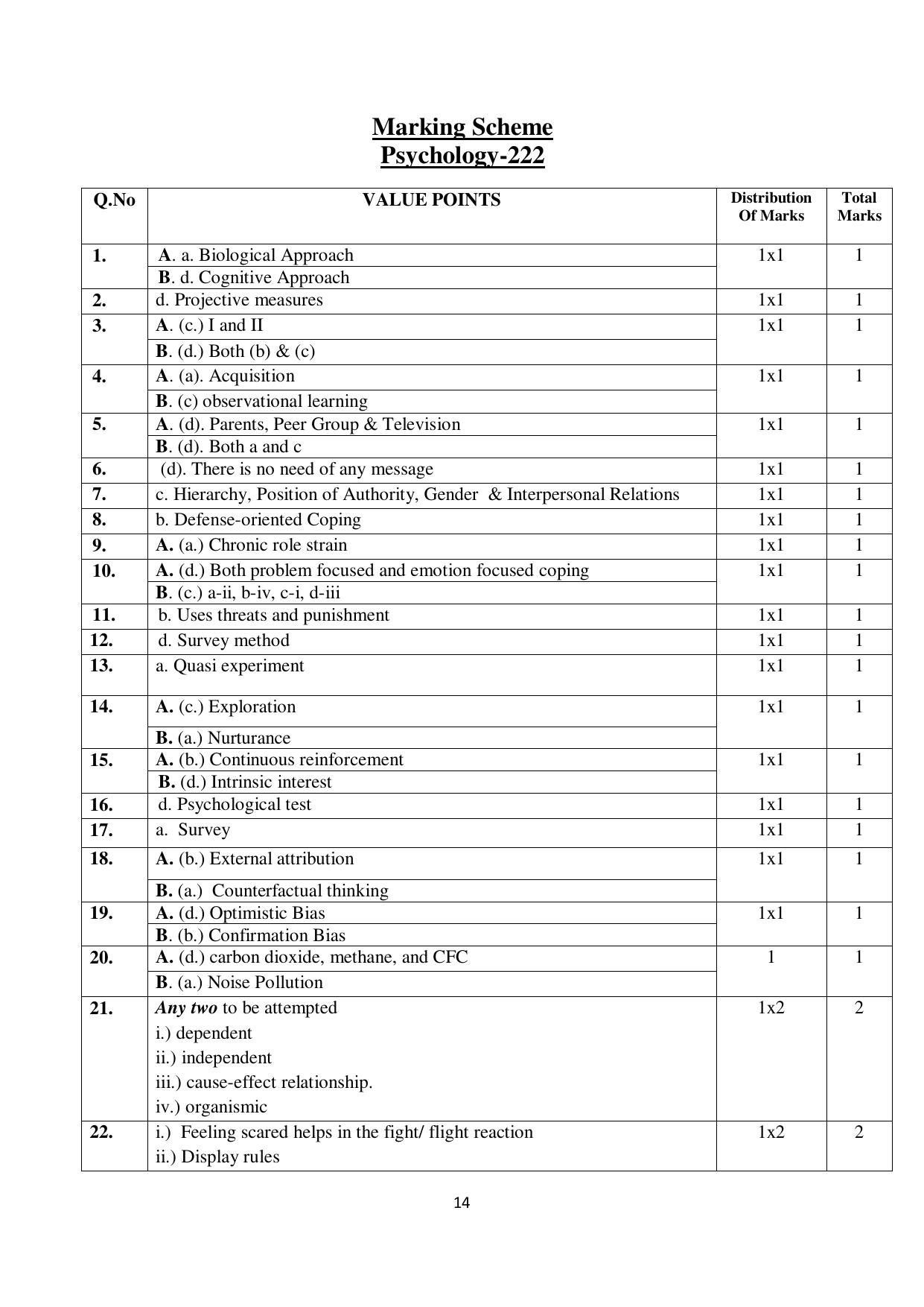 NIOS Class 10 Psychology (222) Sample Paper - Page 14