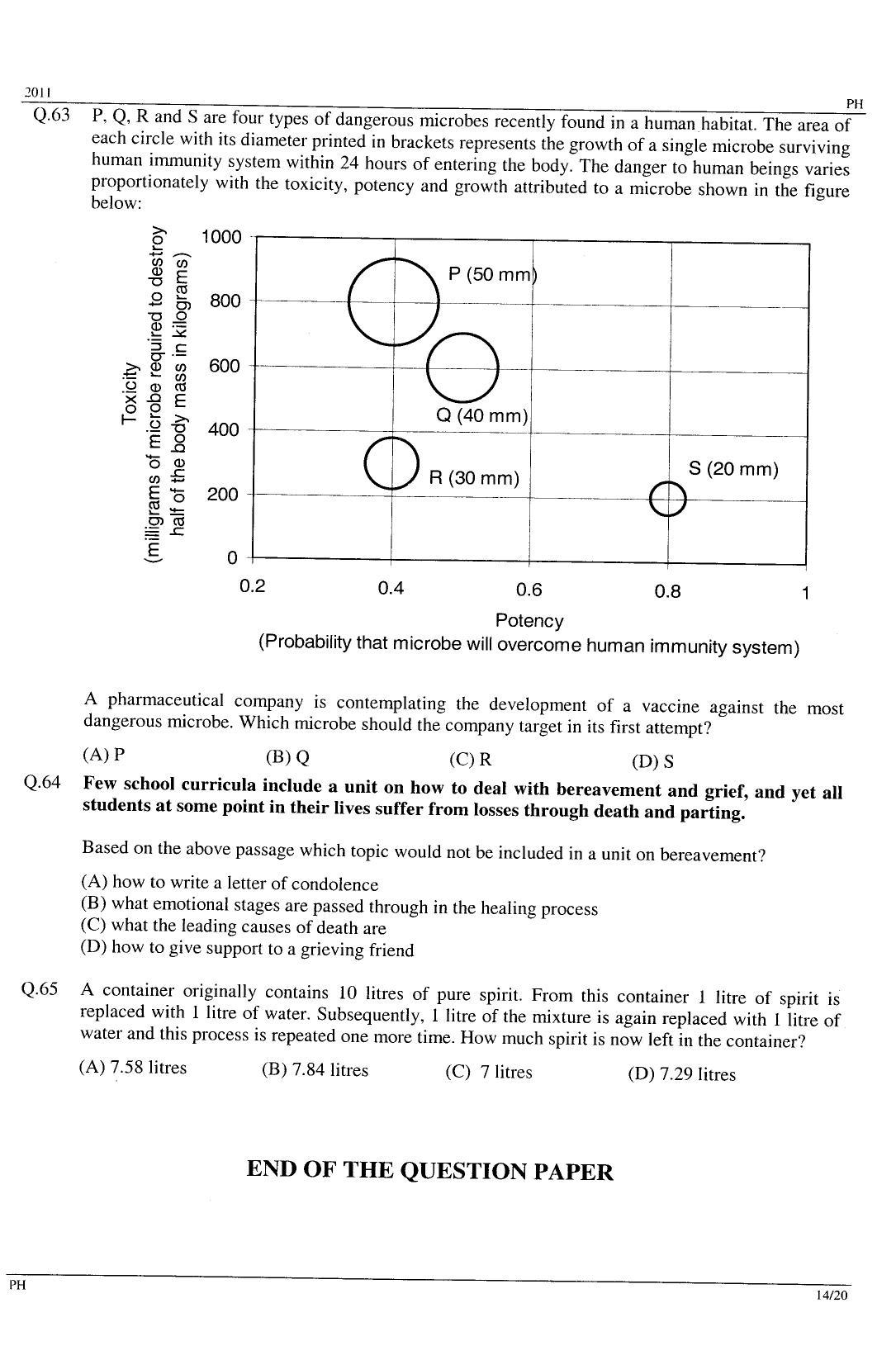 GATE 2011 Physics (PH) Question Paper with Answer Key - Page 14
