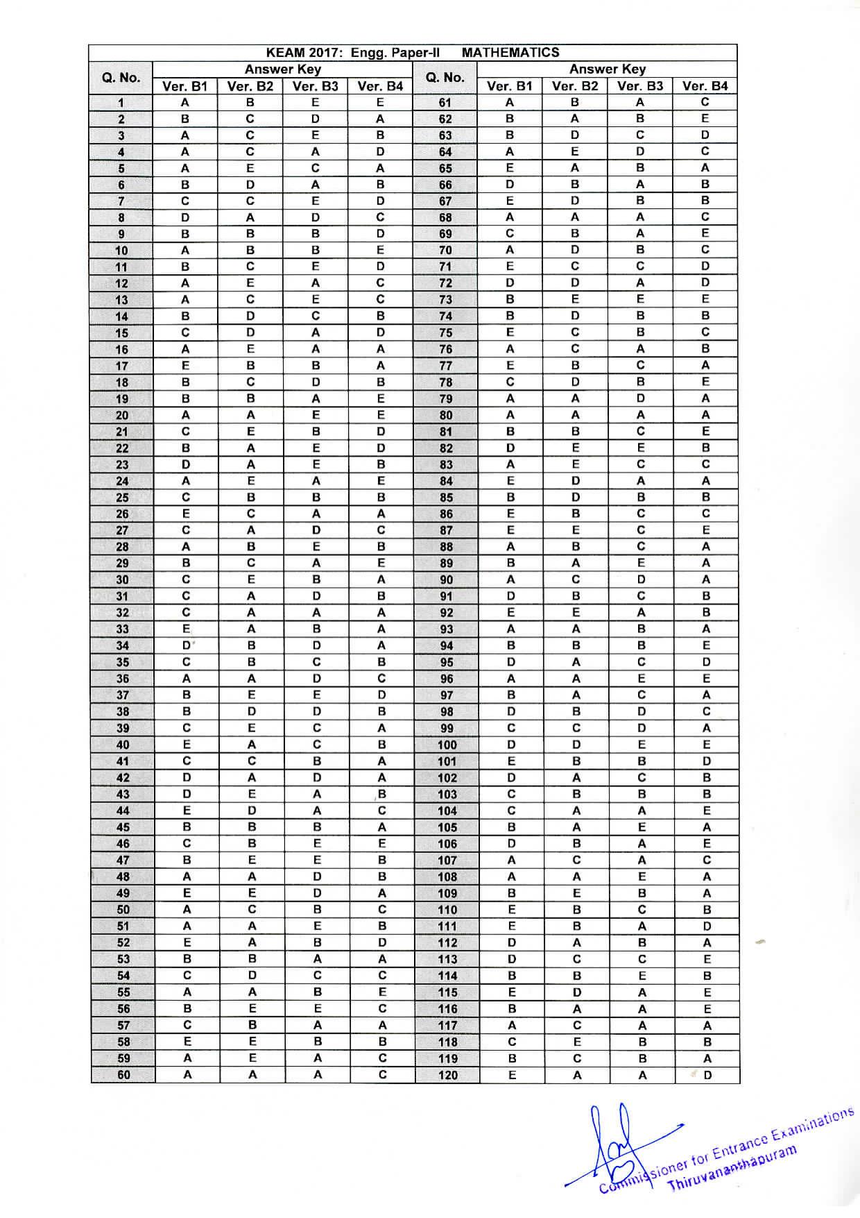 KEAM Paper II 2017 Answer Key - Page 1