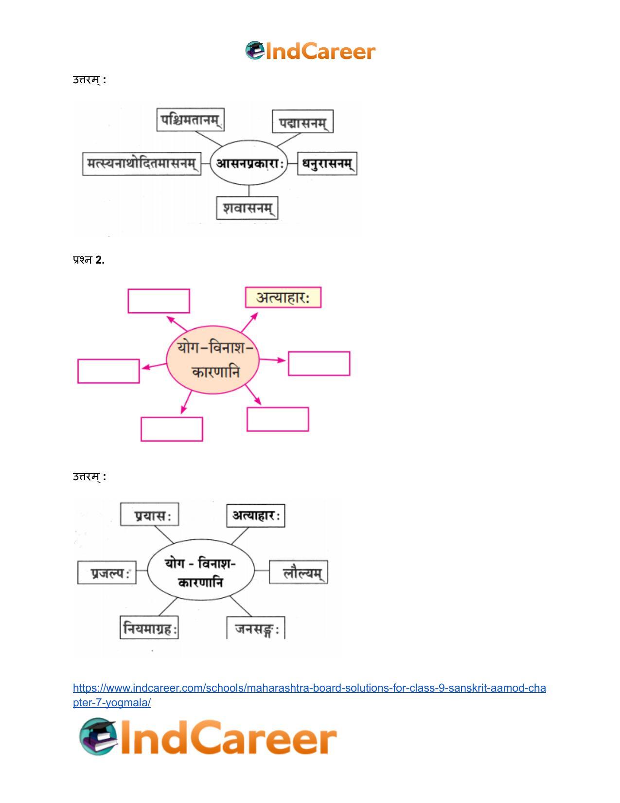 Maharashtra Board Solutions for Class 9- Sanskrit Aamod: Chapter 7- योगमाला - Page 5
