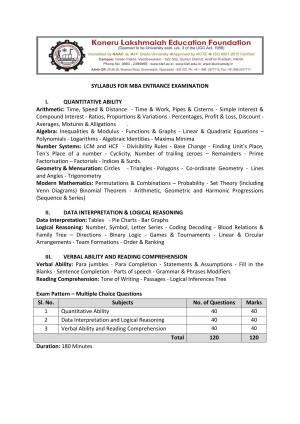 KLEEE MBA Syllabus