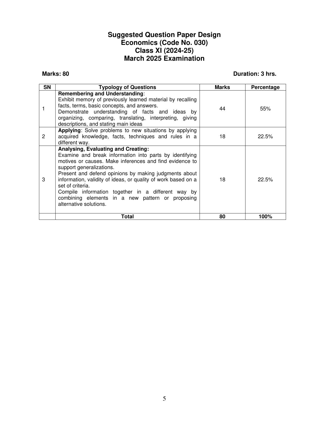 CBSE Class 11 & 12 Syllabus 2022-23 - Economics - Page 5