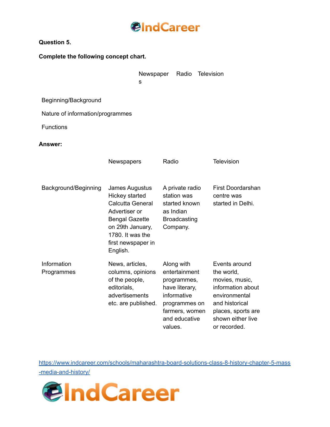 Maharashtra Board Solutions Class 8-History: Chapter 5- Mass Media and History - Page 7