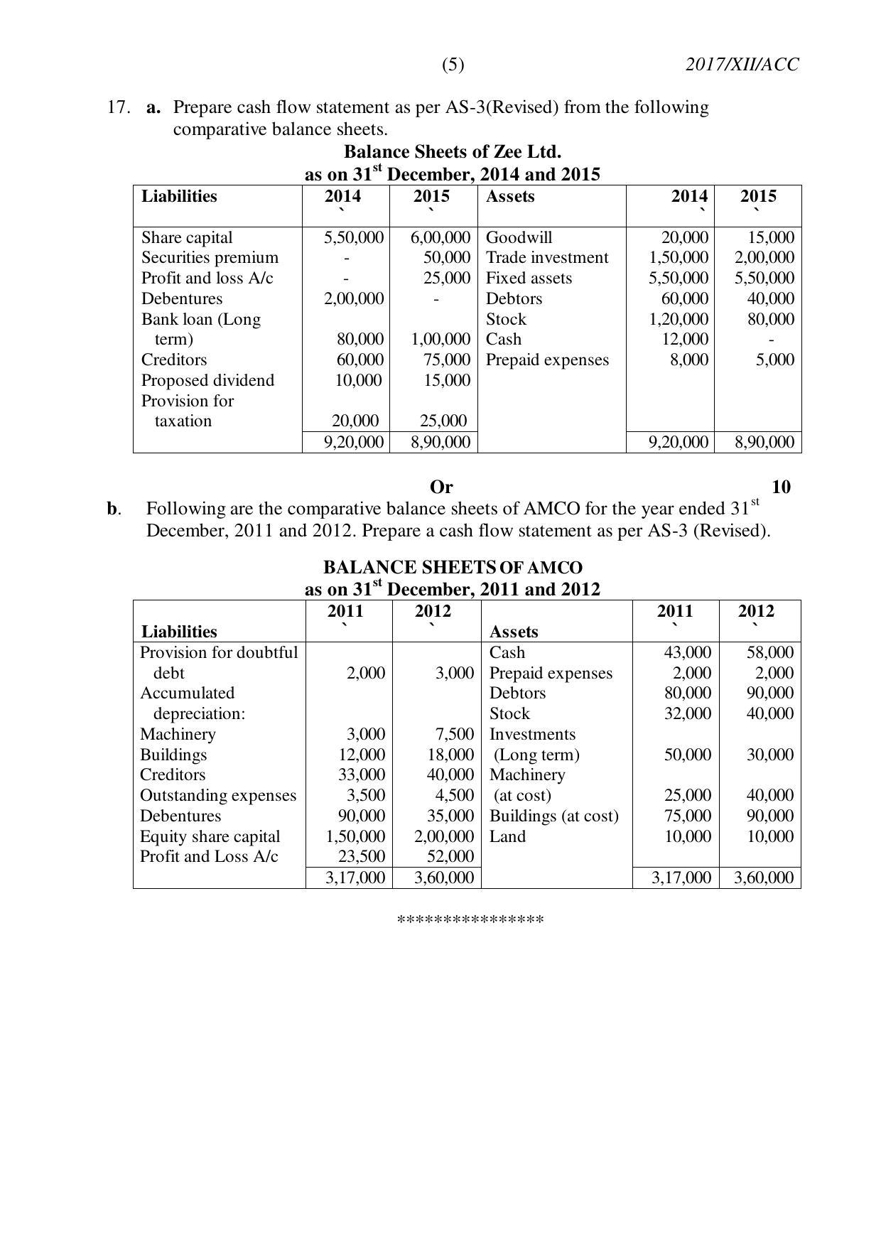 Nagaland Board Class 12 ACCOUNTANCY 2017 Question Papers - Page 5