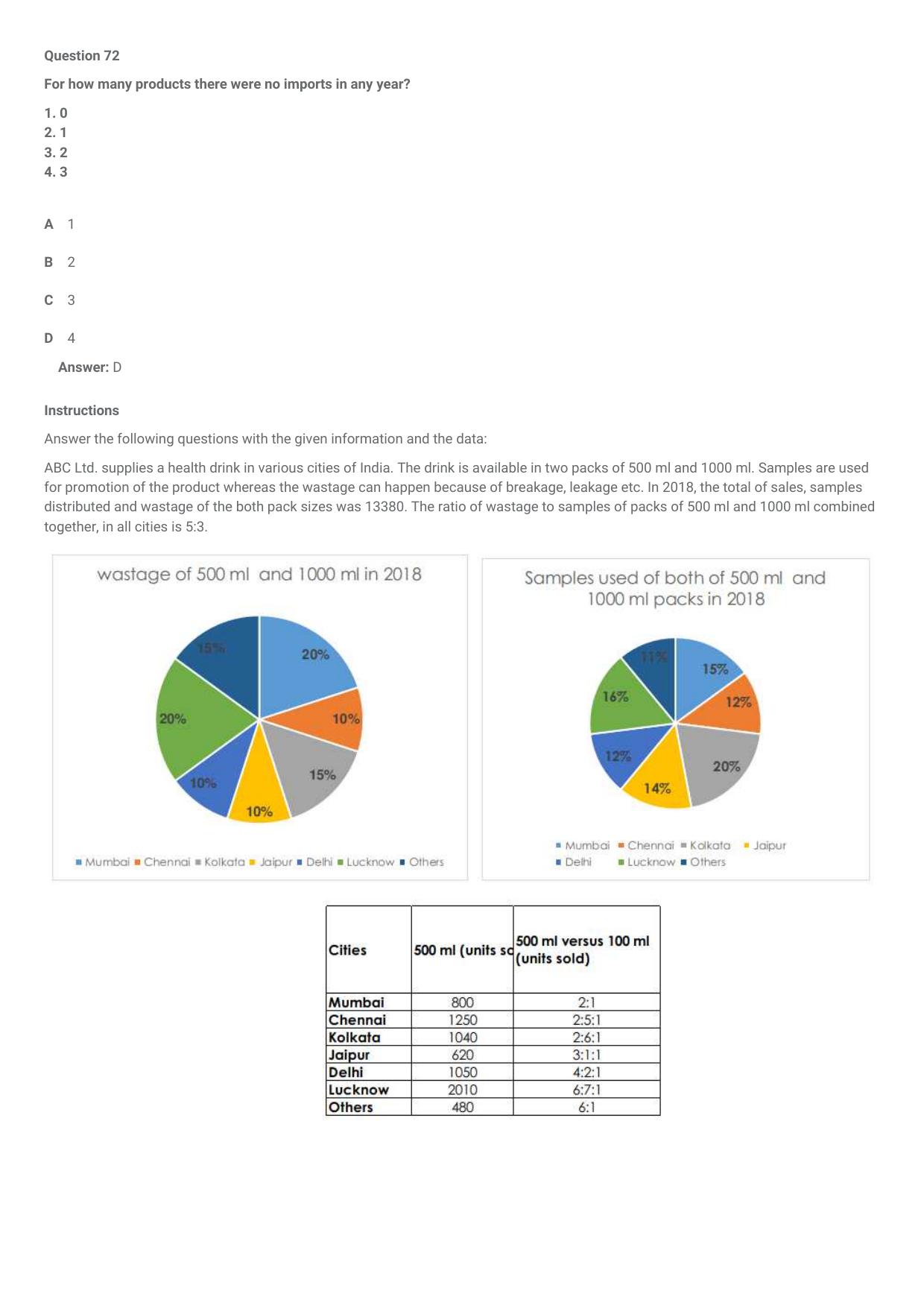 IIFT 2021 Question Paper - Page 31