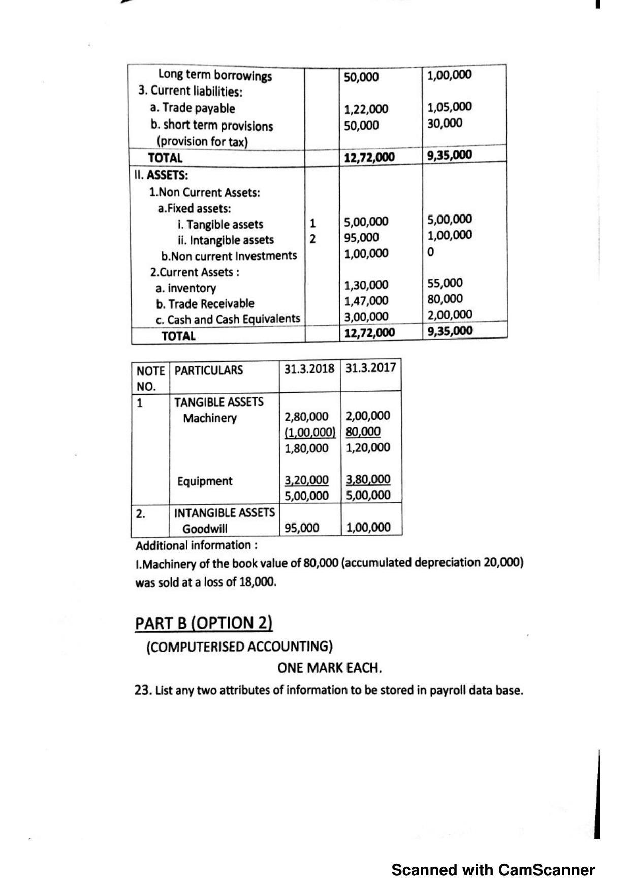 JKBOSE Class 12 Accounting Model Question Paper 2023 - Page 7