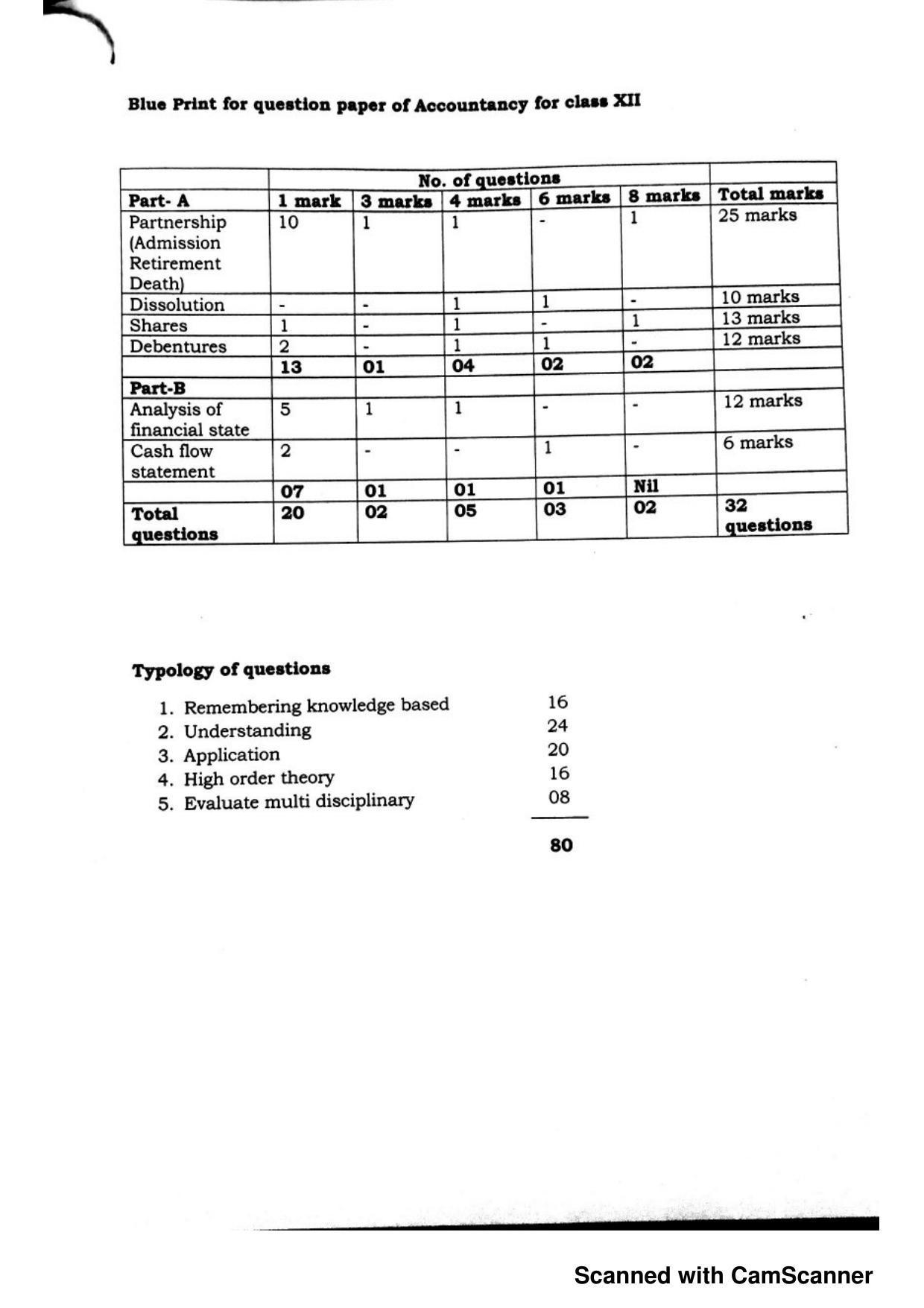 JKBOSE Class 12 Accounting Model Question Paper 2023 - Page 10