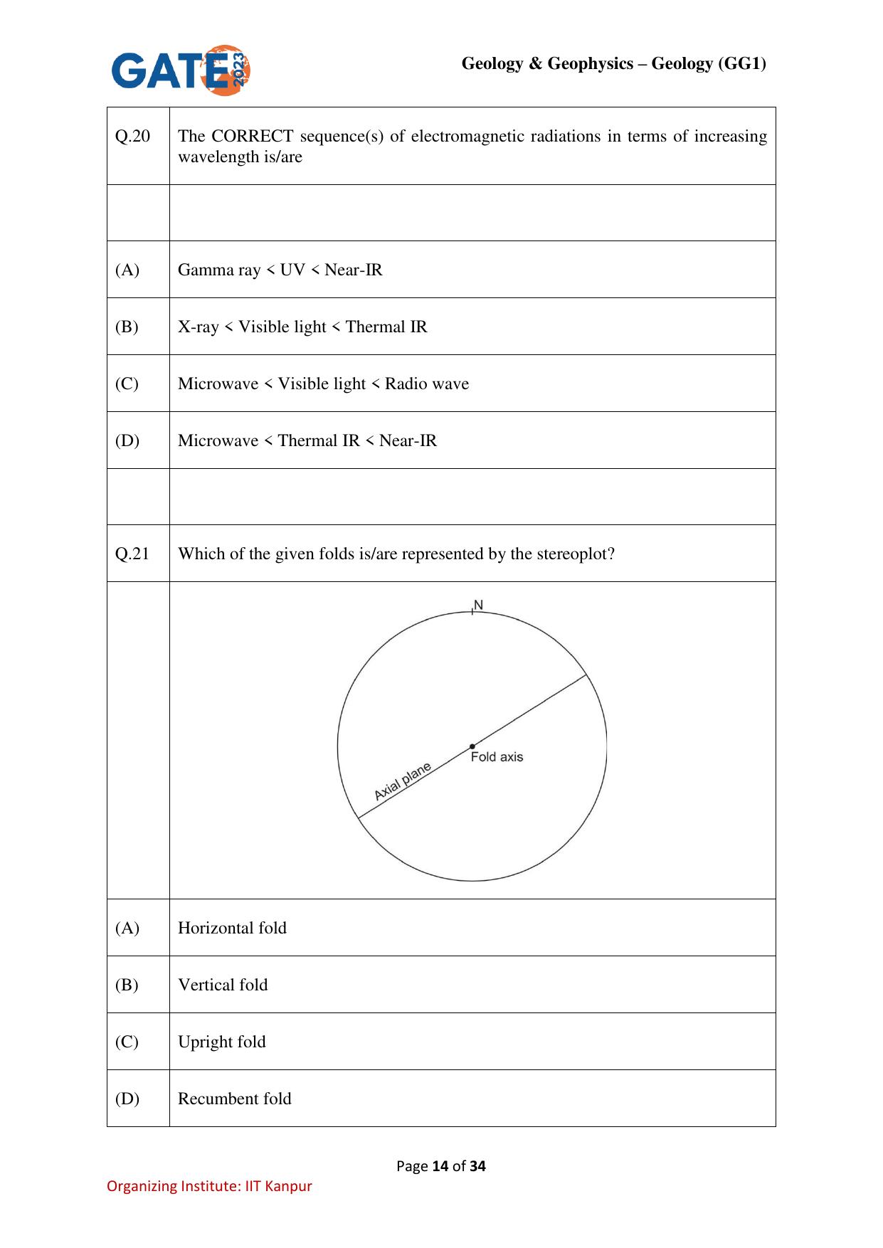 GATE 2023 Geology and Geophysics – Geology (GG-1) Question Paper - Page 14