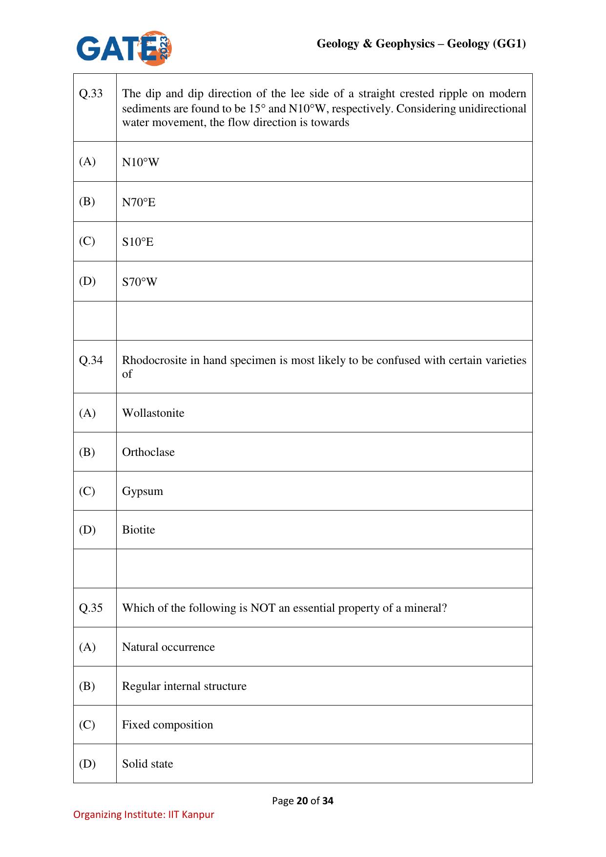 GATE 2023 Geology and Geophysics – Geology (GG-1) Question Paper - Page 20