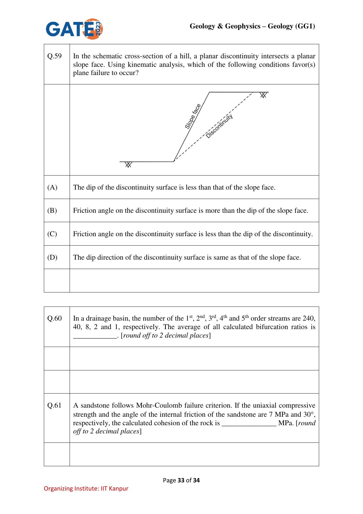 GATE 2023 Geology and Geophysics – Geology (GG-1) Question Paper - Page 33