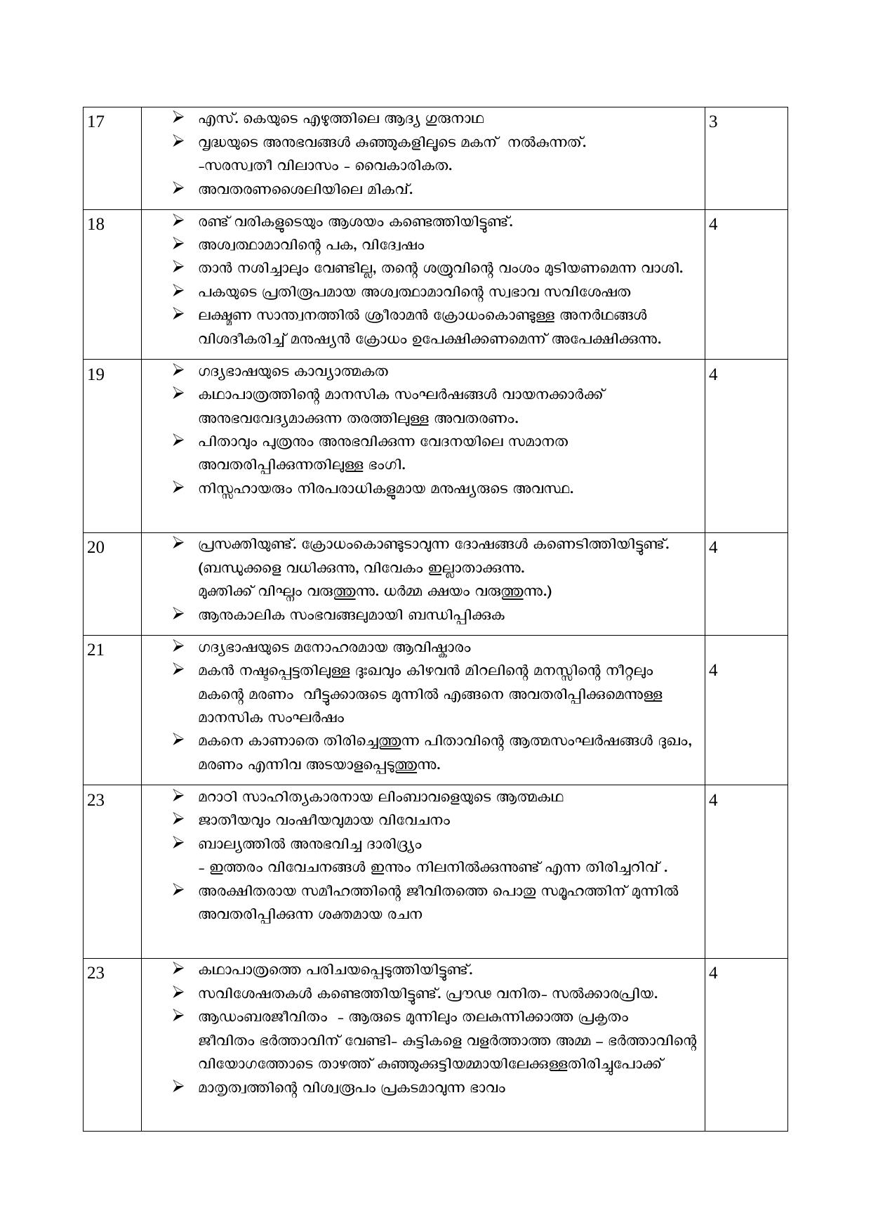 Kerala SSLC 2022 Malayalam I Model Answer Key - Page 2