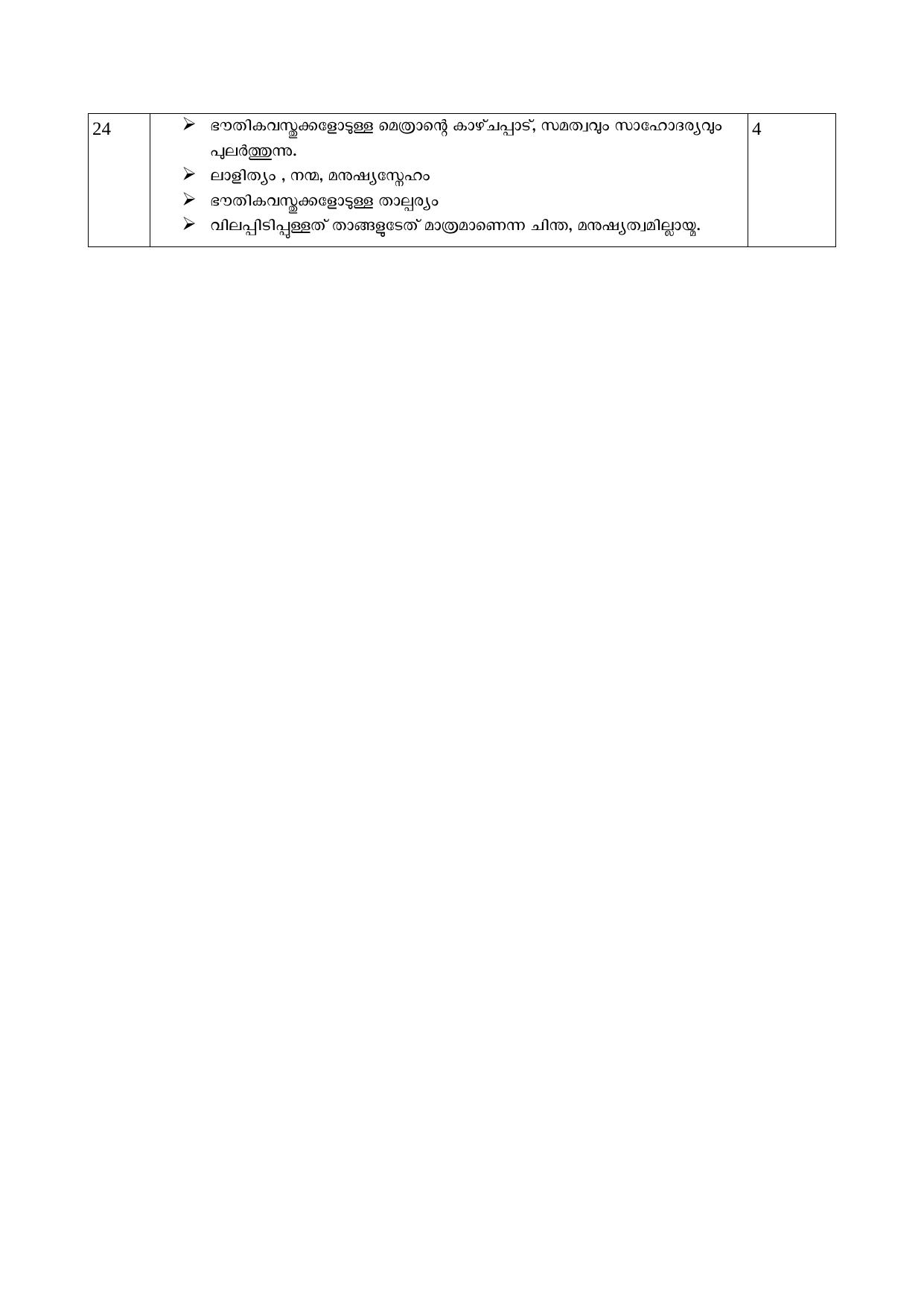 Kerala SSLC 2022 Malayalam I Model Answer Key - Page 3