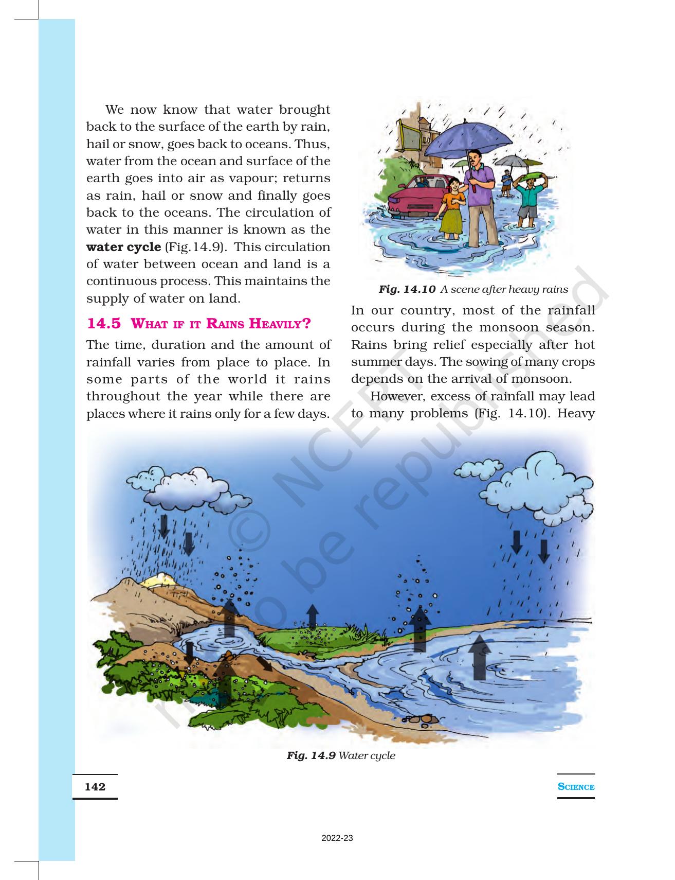 NCERT Book for Class 6 Science: Chapter 14-Water - Page 7