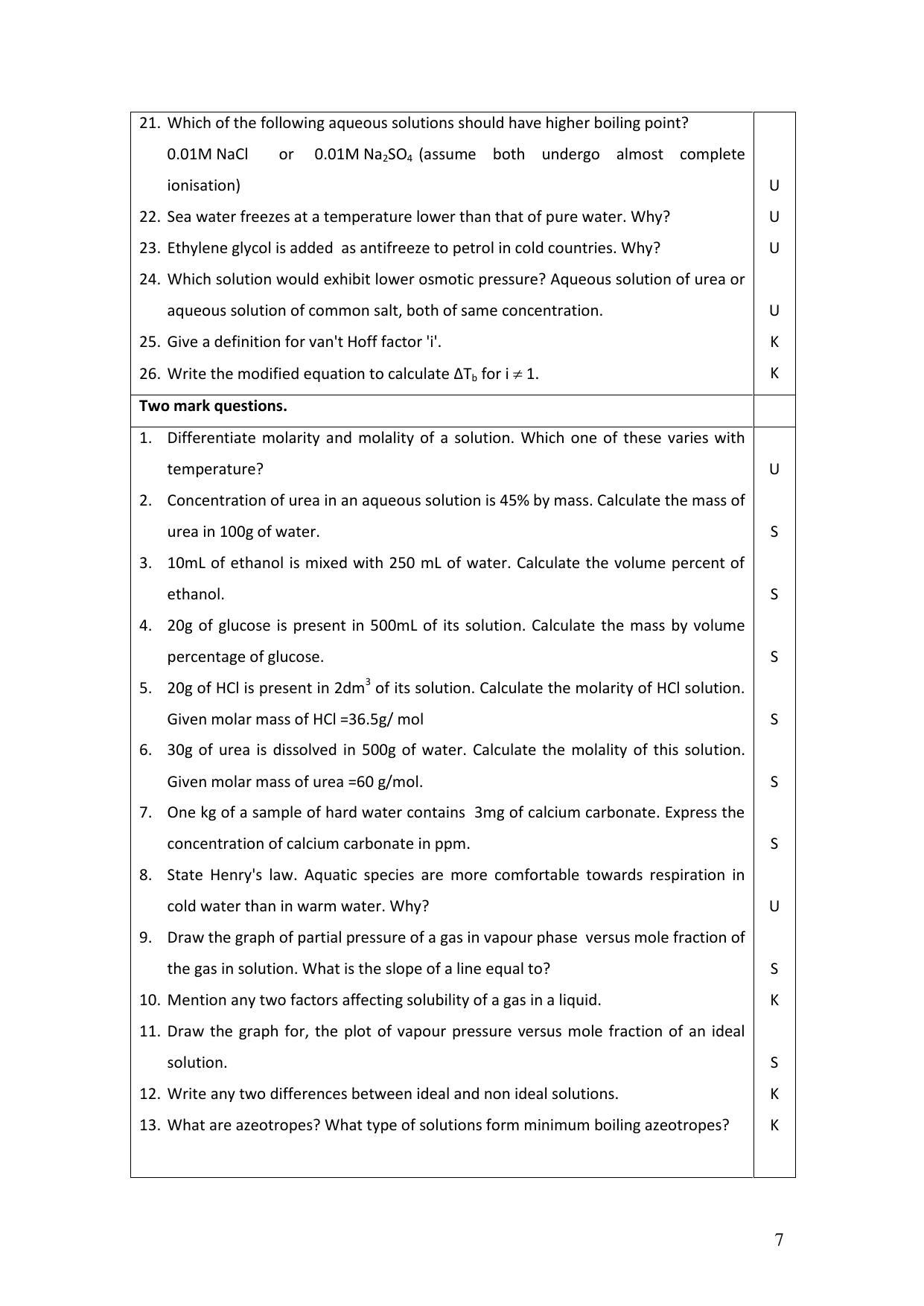 Karnataka 2nd PUC Question Bank for Chemistry - Page 42