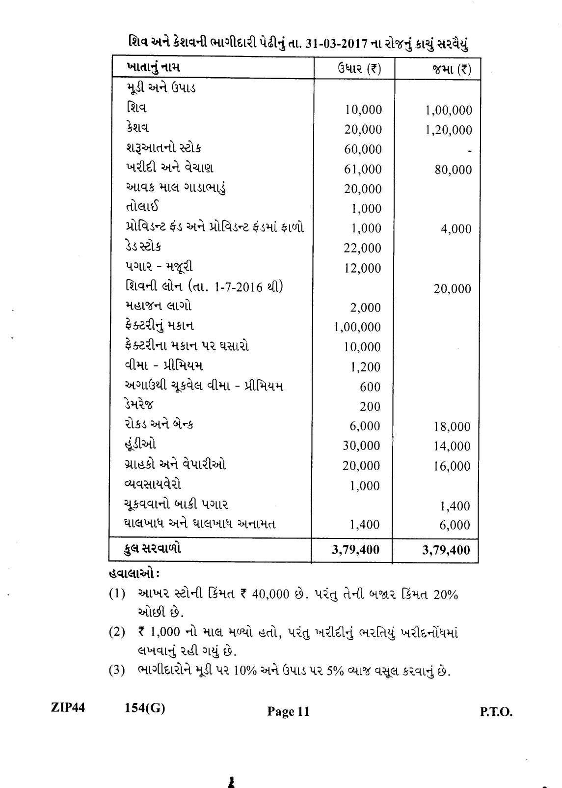 Gujarat Board Class 12th Question Paper 2021: (GHE) Elements of Accountancy - Page 11