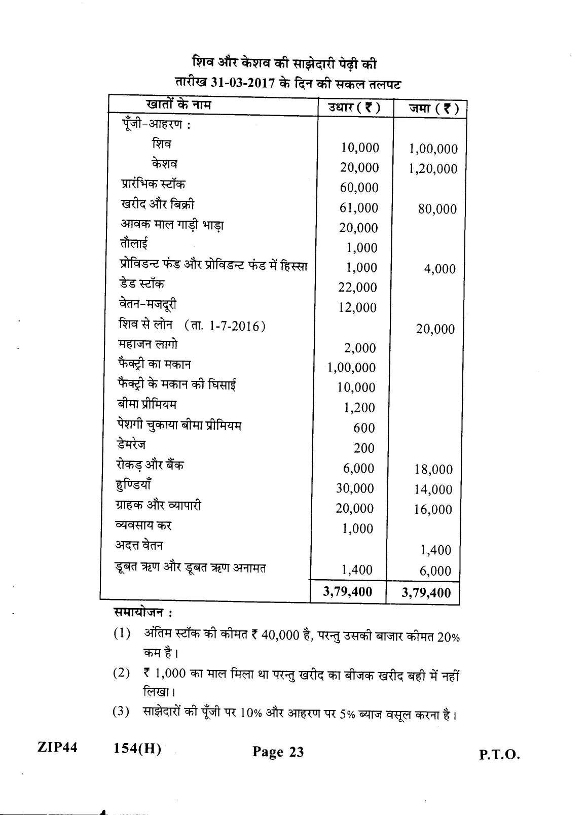 Gujarat Board Class 12th Question Paper 2021: (GHE) Elements of Accountancy - Page 23