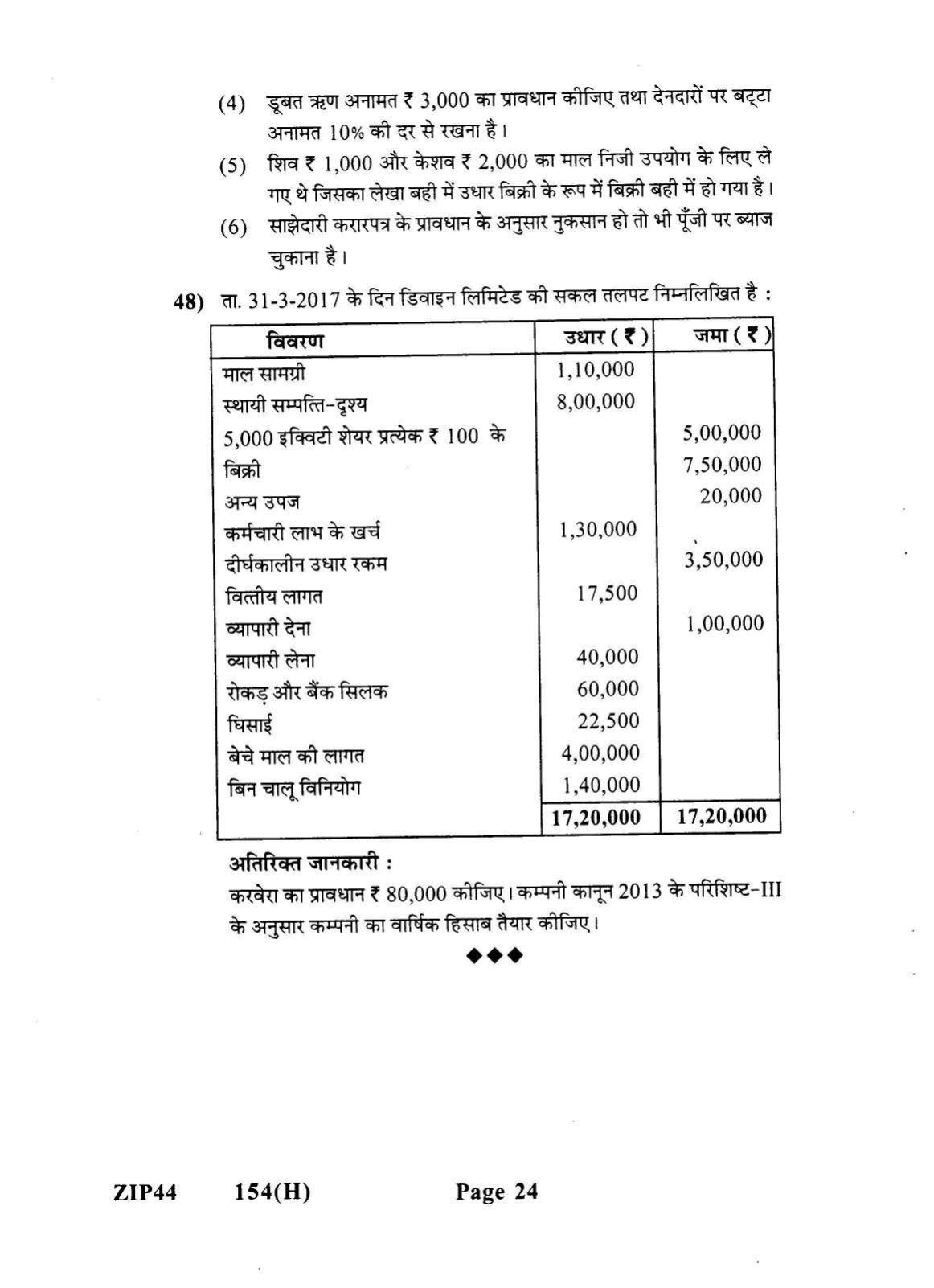 Gujarat Board Class 12th Question Paper 2021: (GHE) Elements of Accountancy - Page 24
