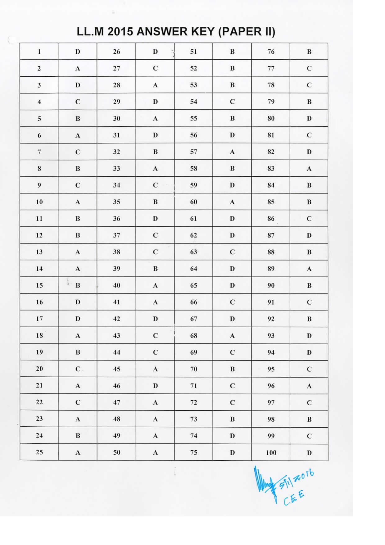Kerala CEE LLM 2015 Answer Key - Page 2